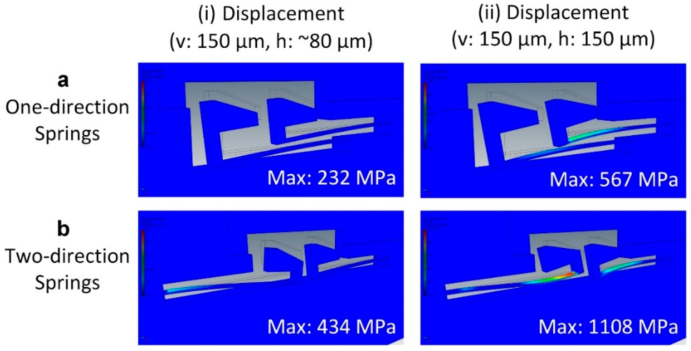 Micromachines 11 00939 g004