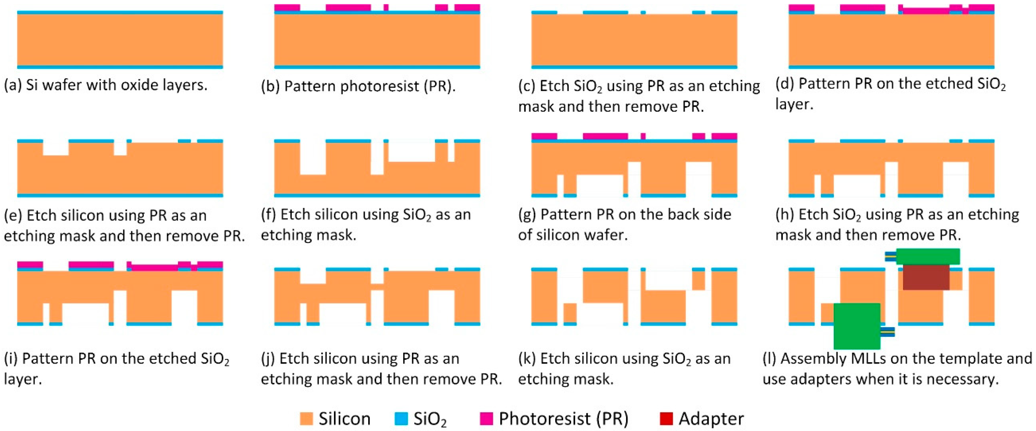 Micromachines 11 00939 g005