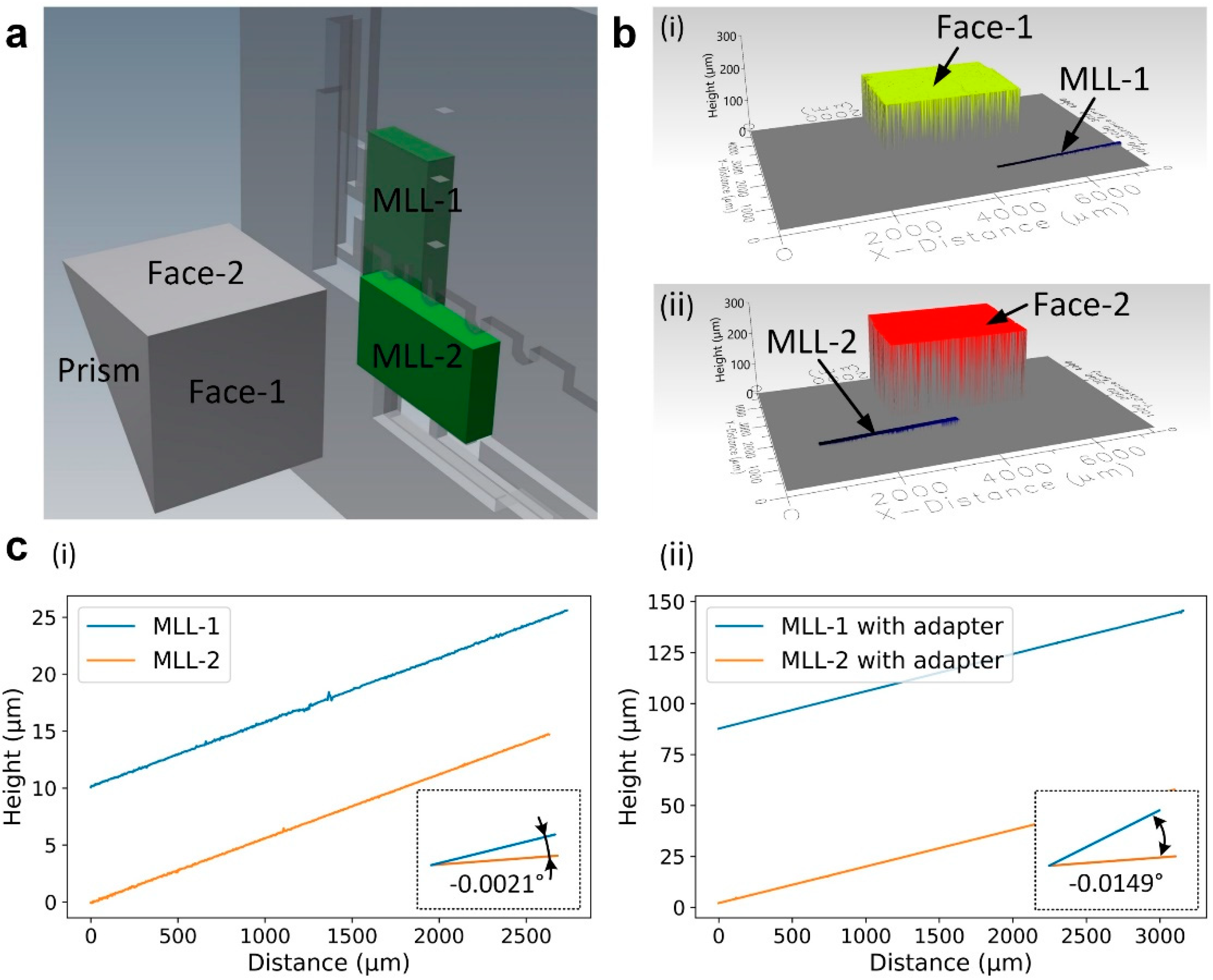 Micromachines 11 00939 g008