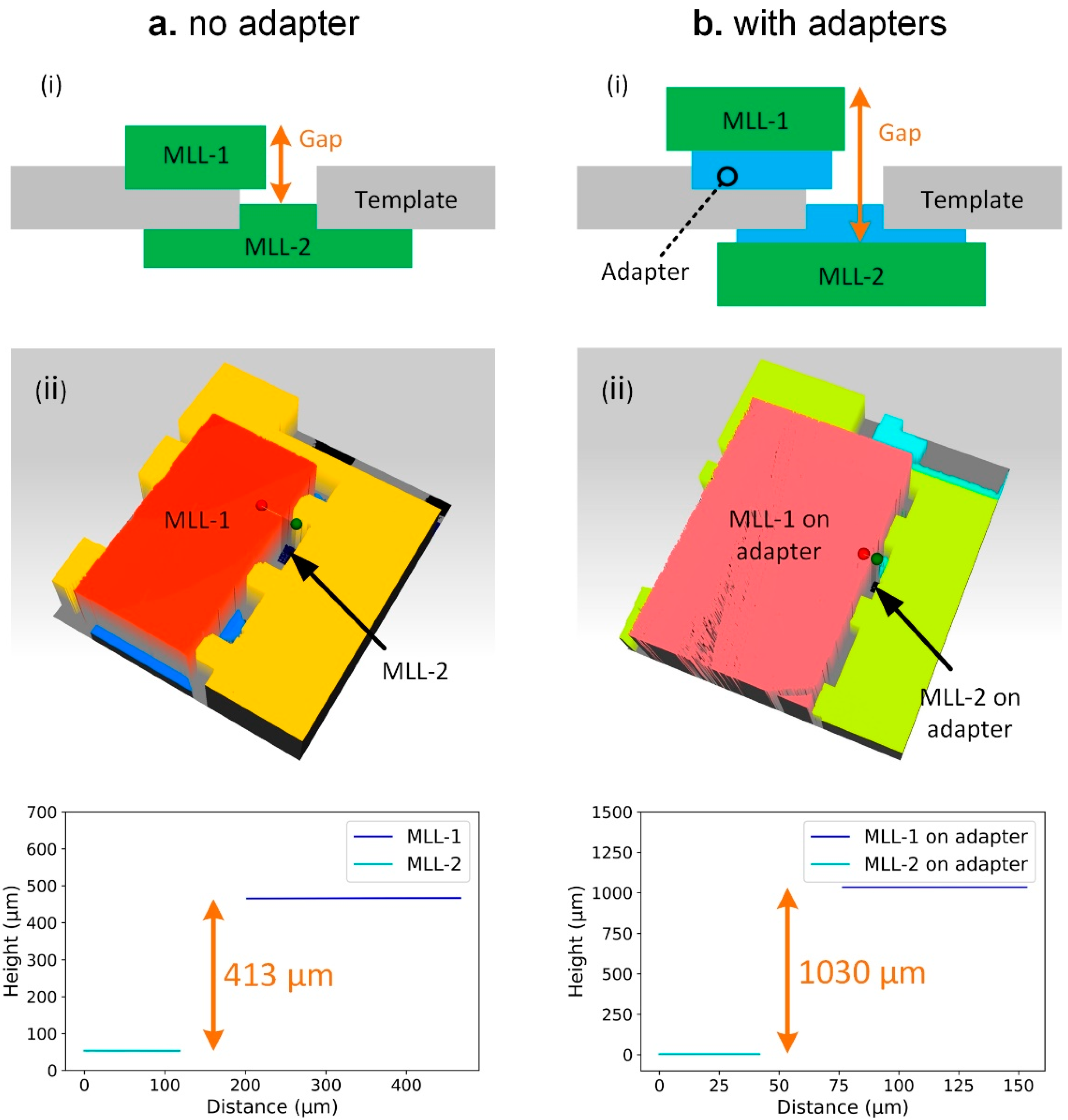 Micromachines 11 00939 g009