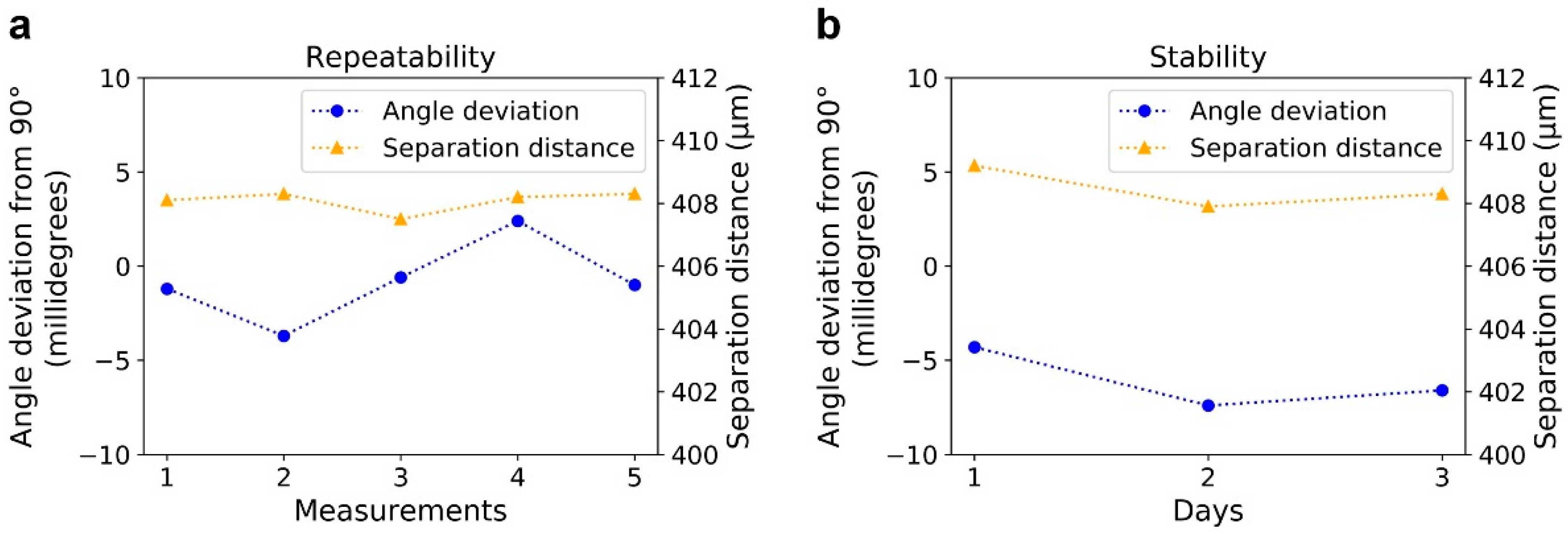 Micromachines 11 00939 g010