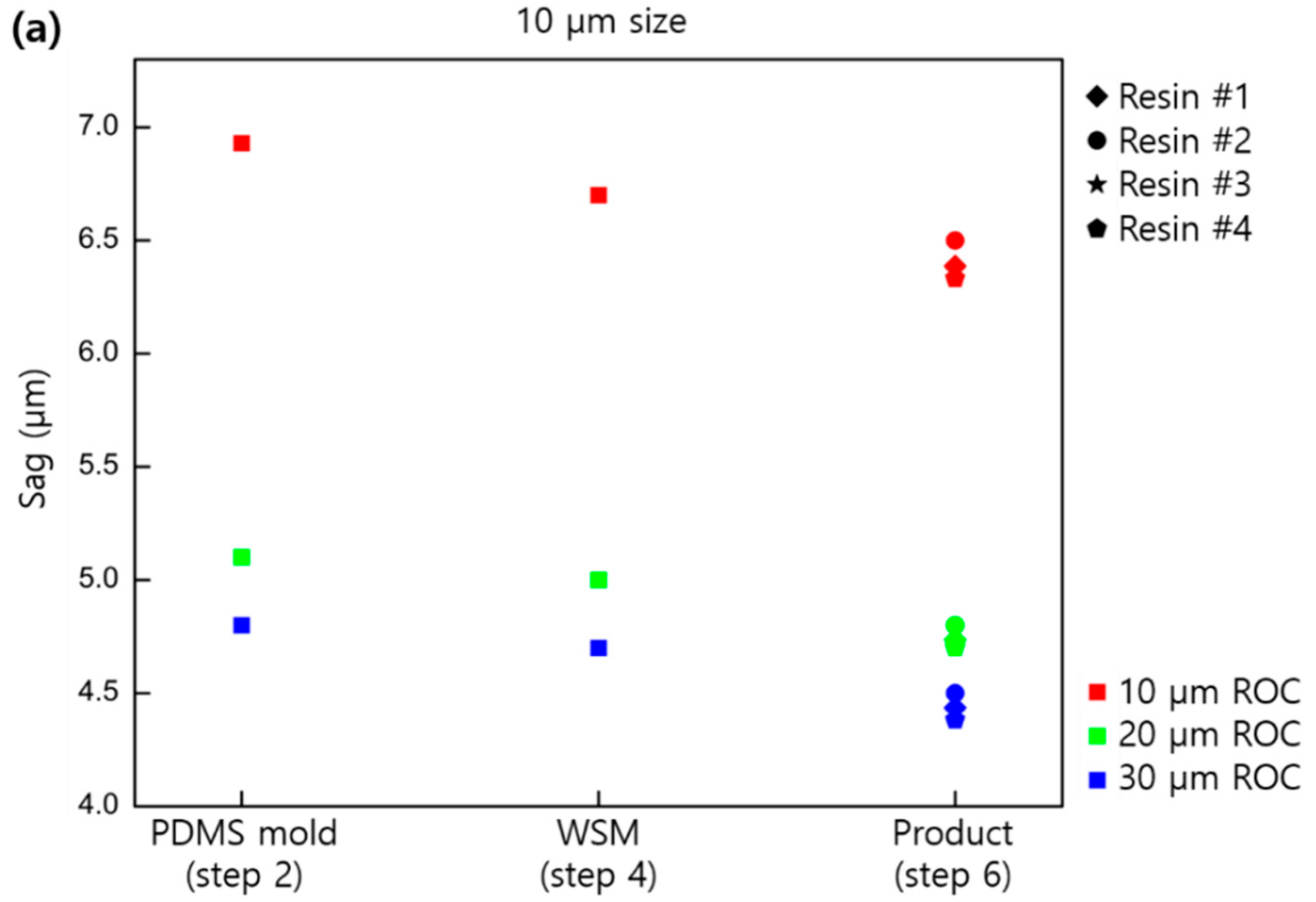 Micromachines 11 00941 g004a Micromachines 11 00941 g004a