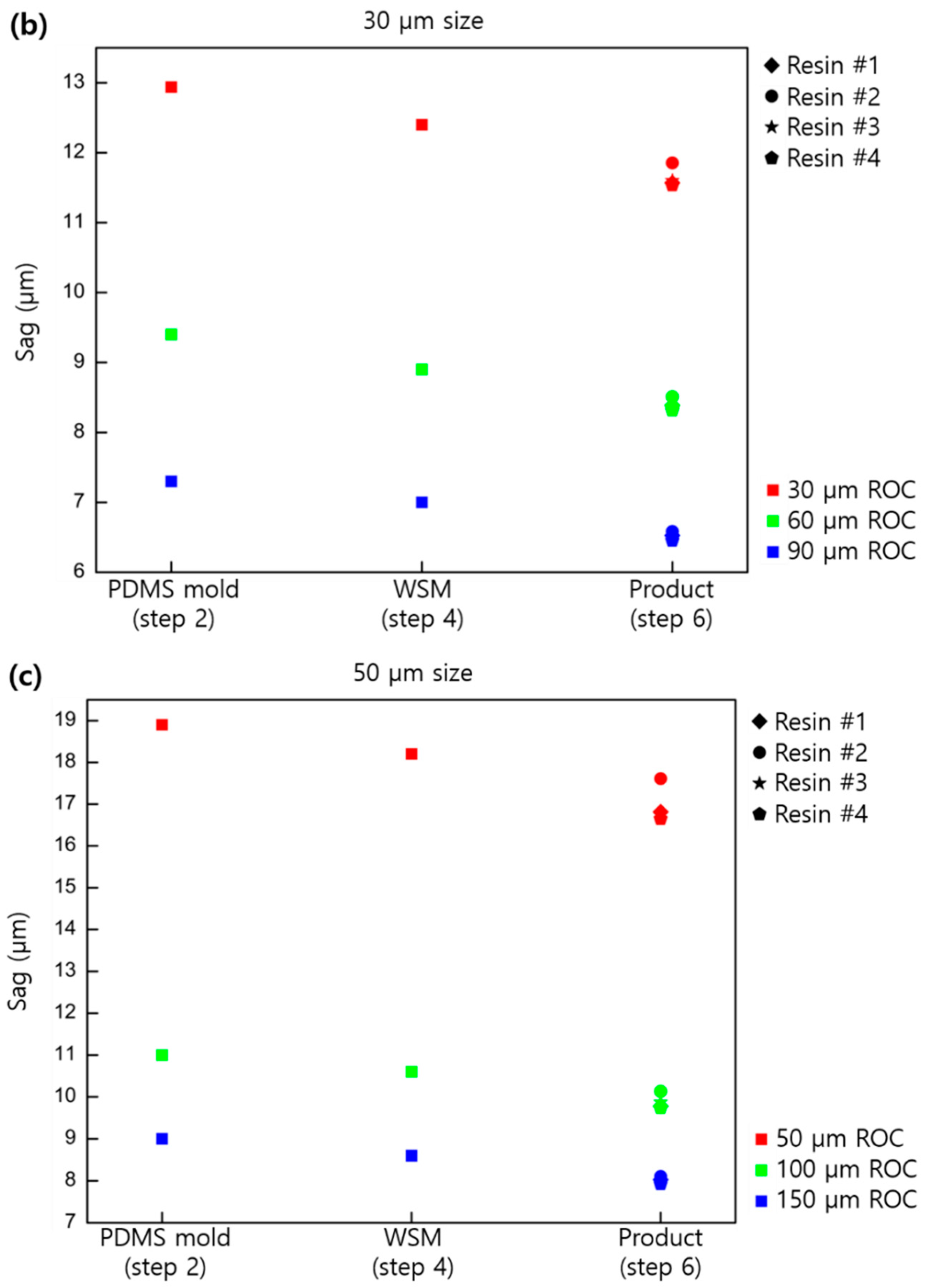 Micromachines 11 00941 g004b Micromachines 11 00941 g004b