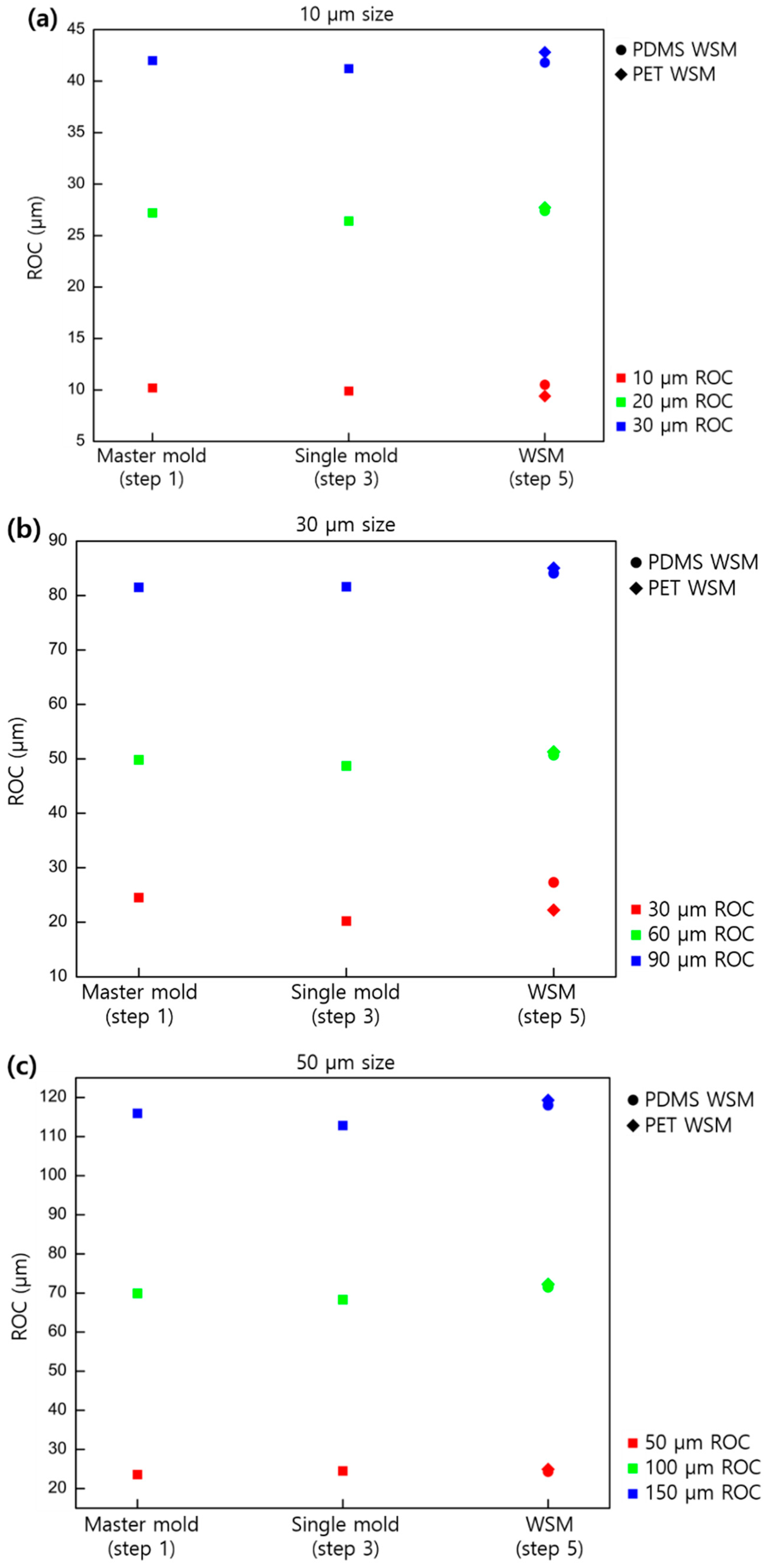 Micromachines 11 00941 g005 Micromachines 11 00941 g005