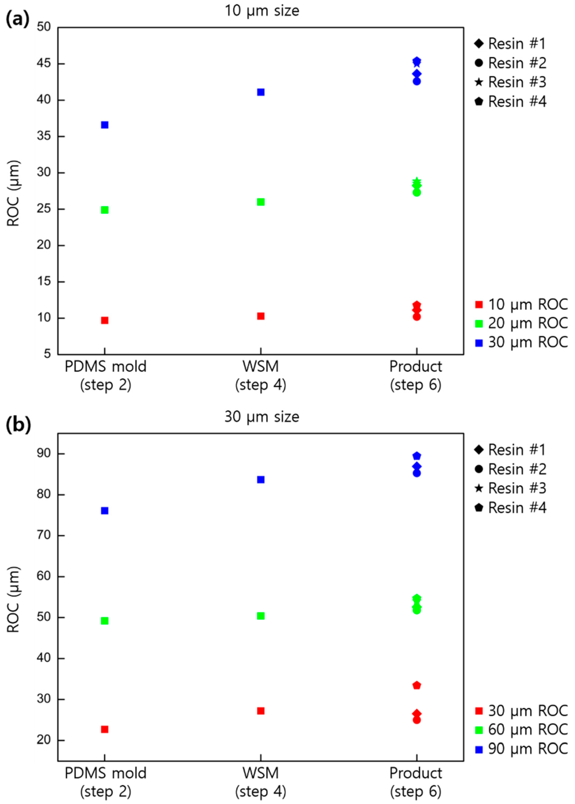 Micromachines 11 00941 g006a Micromachines 11 00941 g006a
