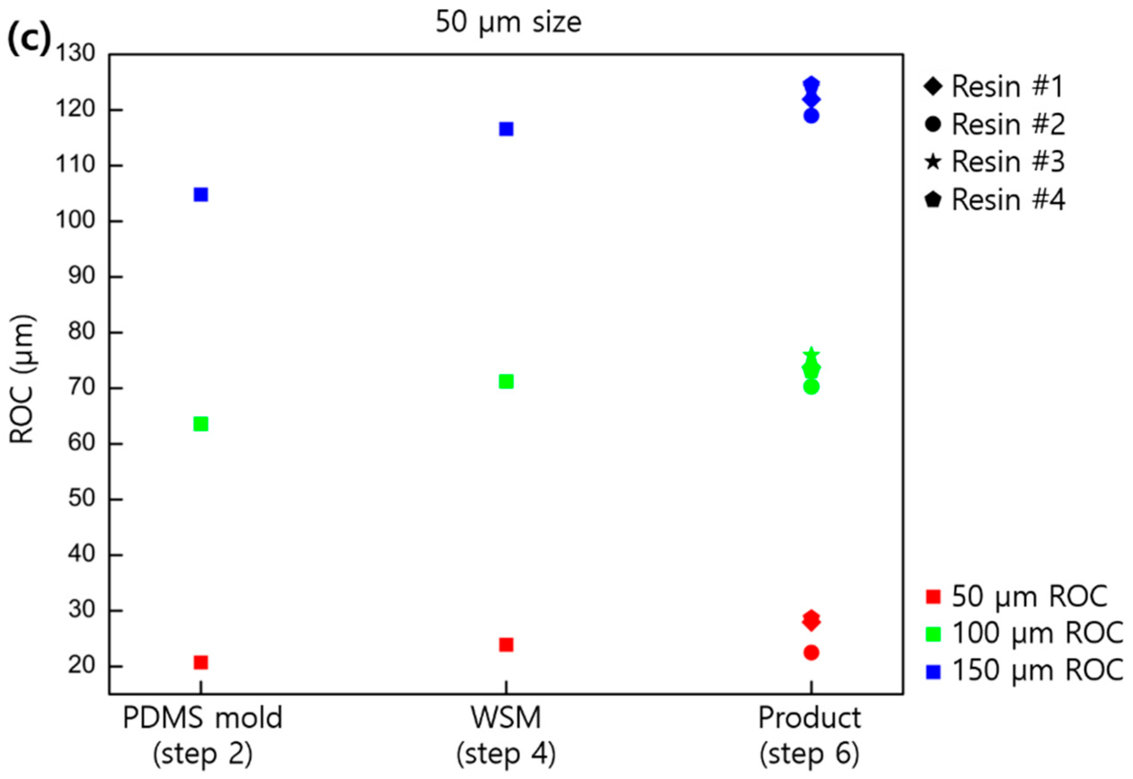 Micromachines 11 00941 g006b Micromachines 11 00941 g006b