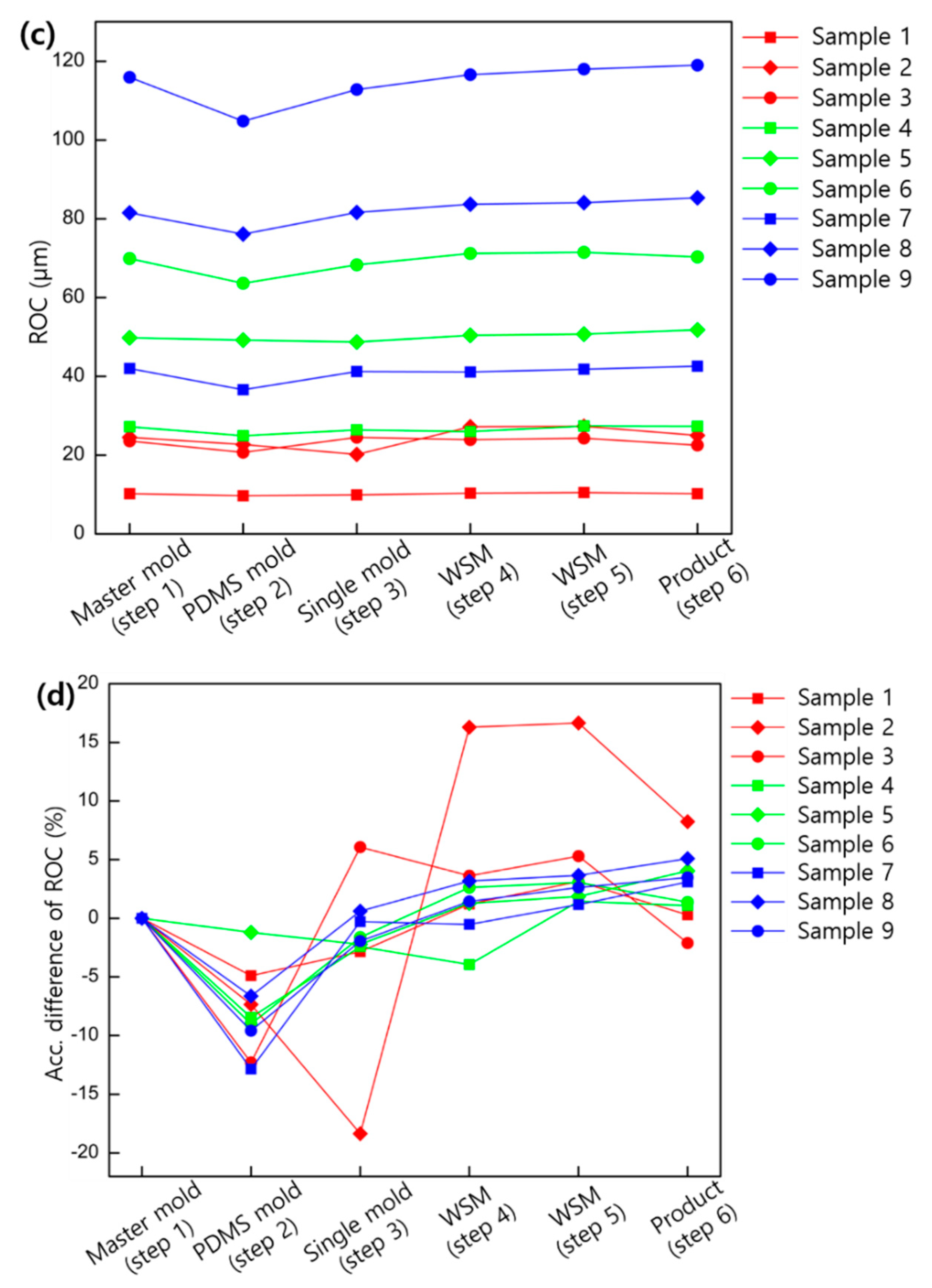 Micromachines 11 00941 g007b Micromachines 11 00941 g007b