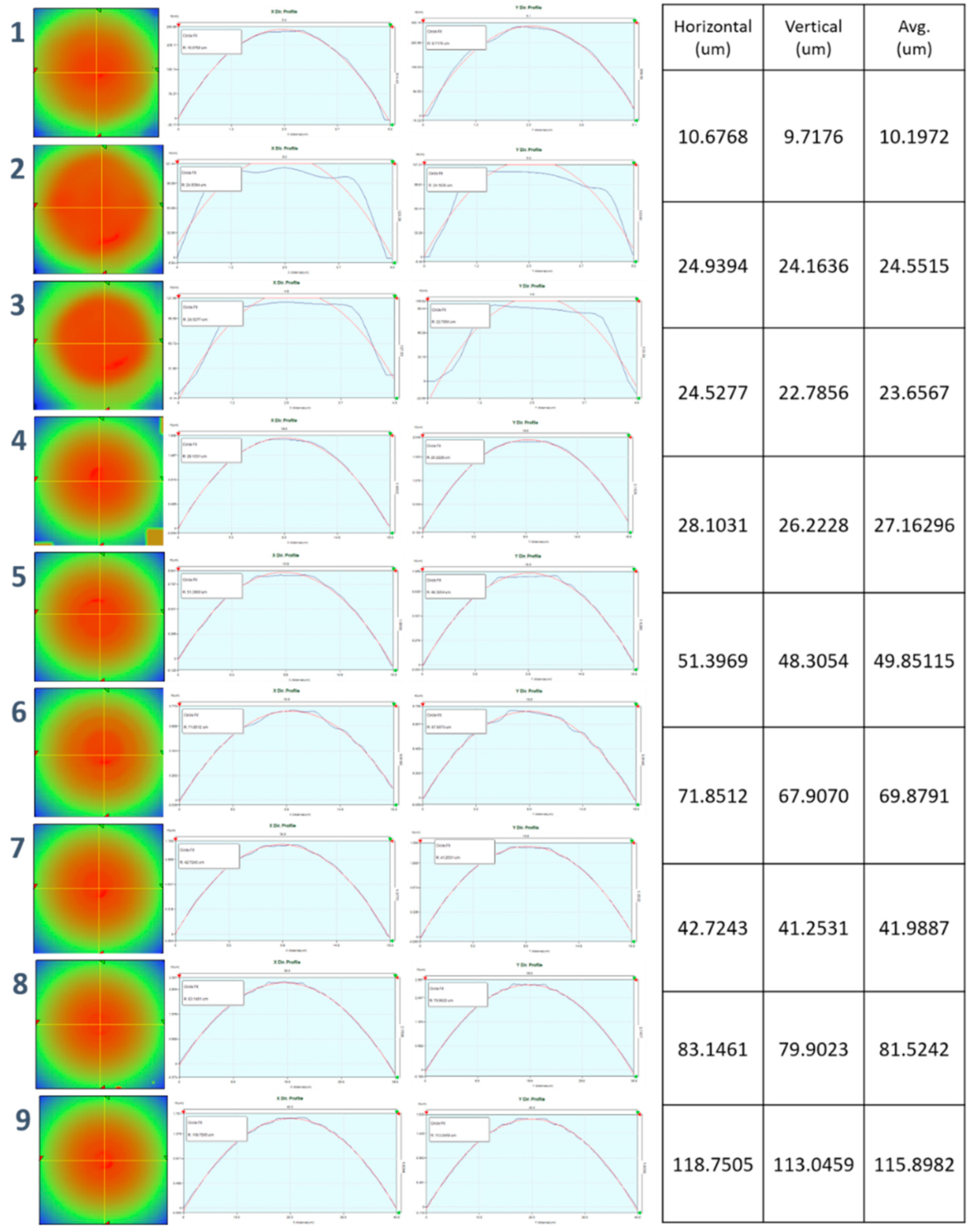Micromachines 11 00941 g0a11 Micromachines 11 00941 g0a11