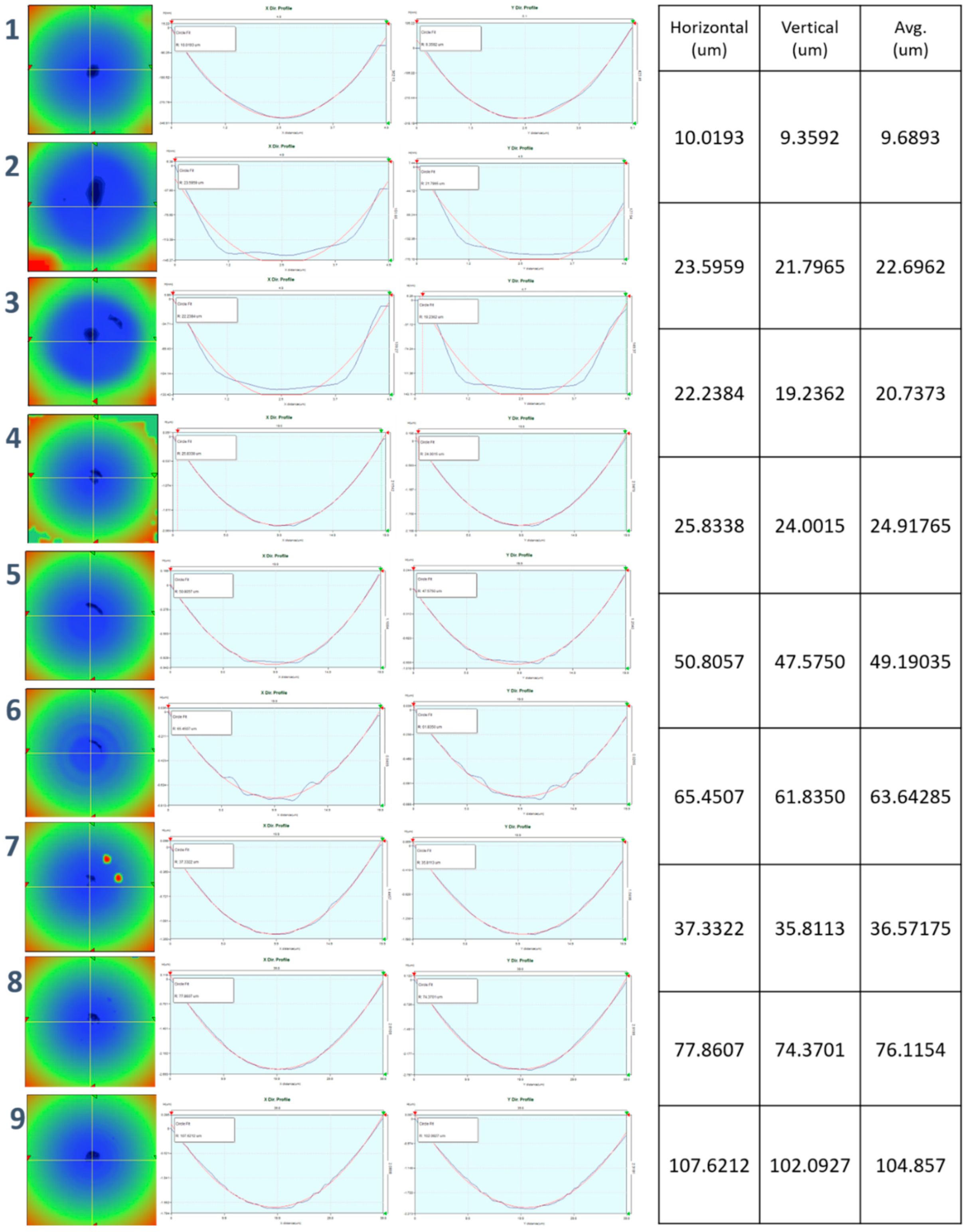 Micromachines 11 00941 g0a12 Micromachines 11 00941 g0a12
