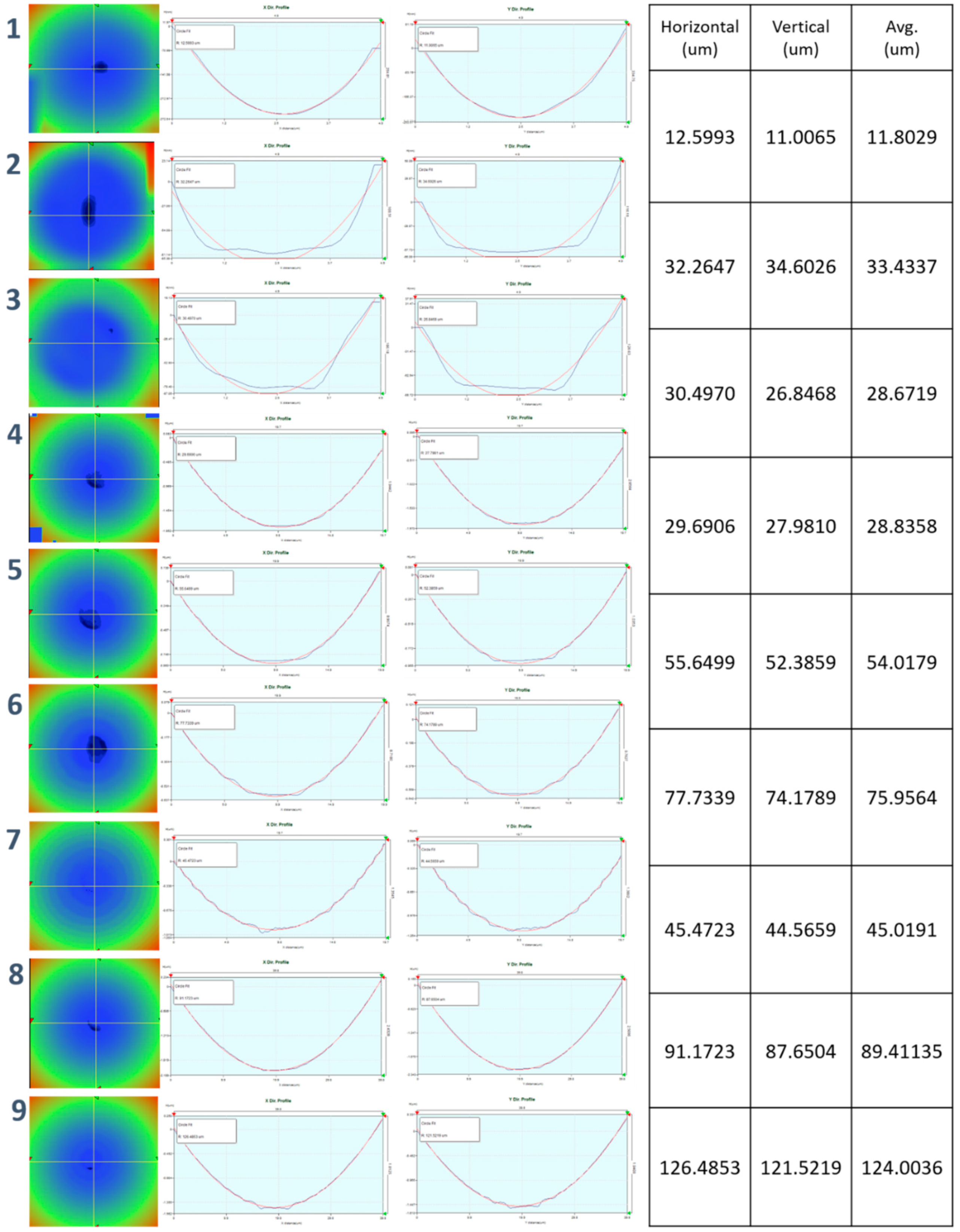 Micromachines 11 00941 g0a19 Micromachines 11 00941 g0a19