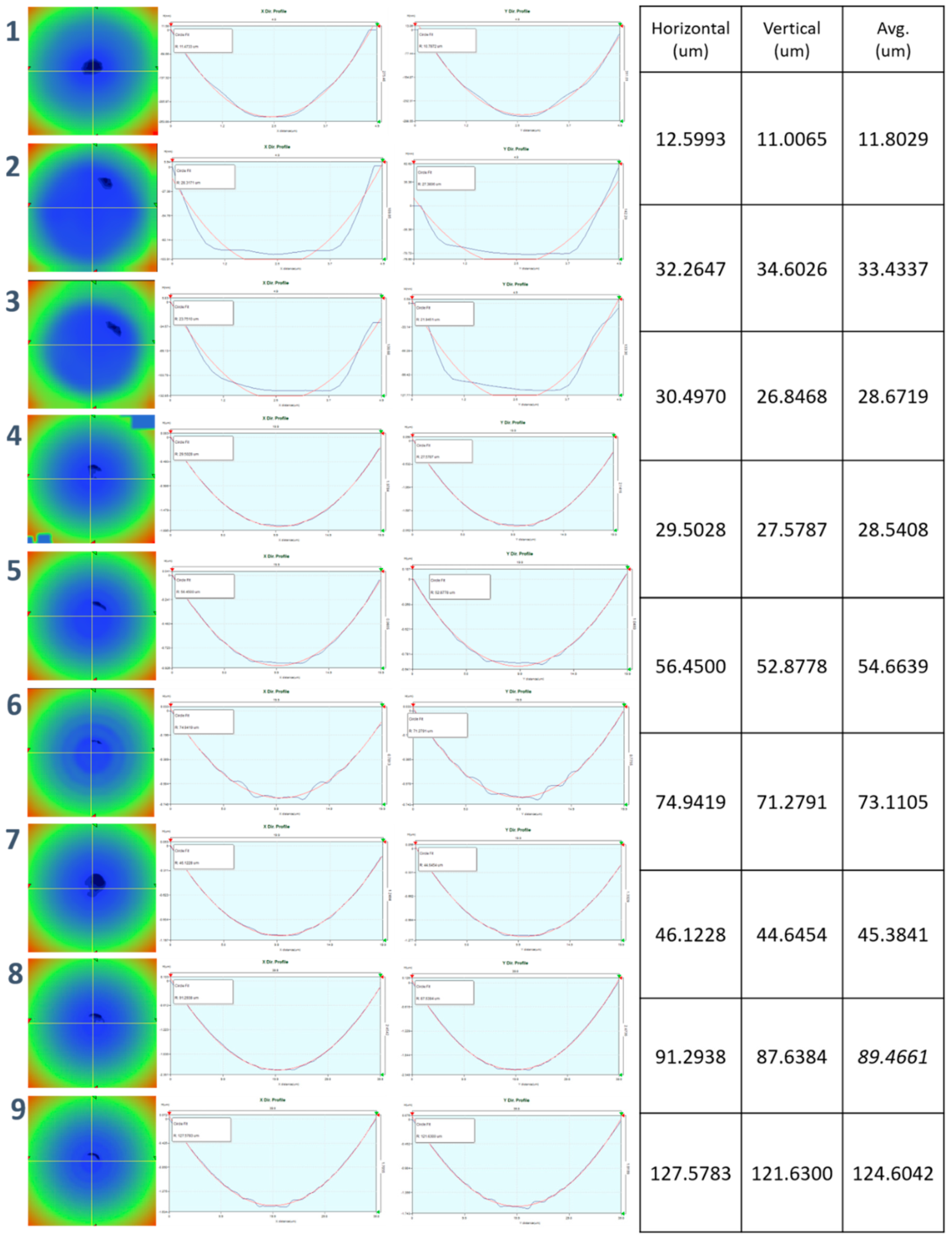 Micromachines 11 00941 g0a20 Micromachines 11 00941 g0a20