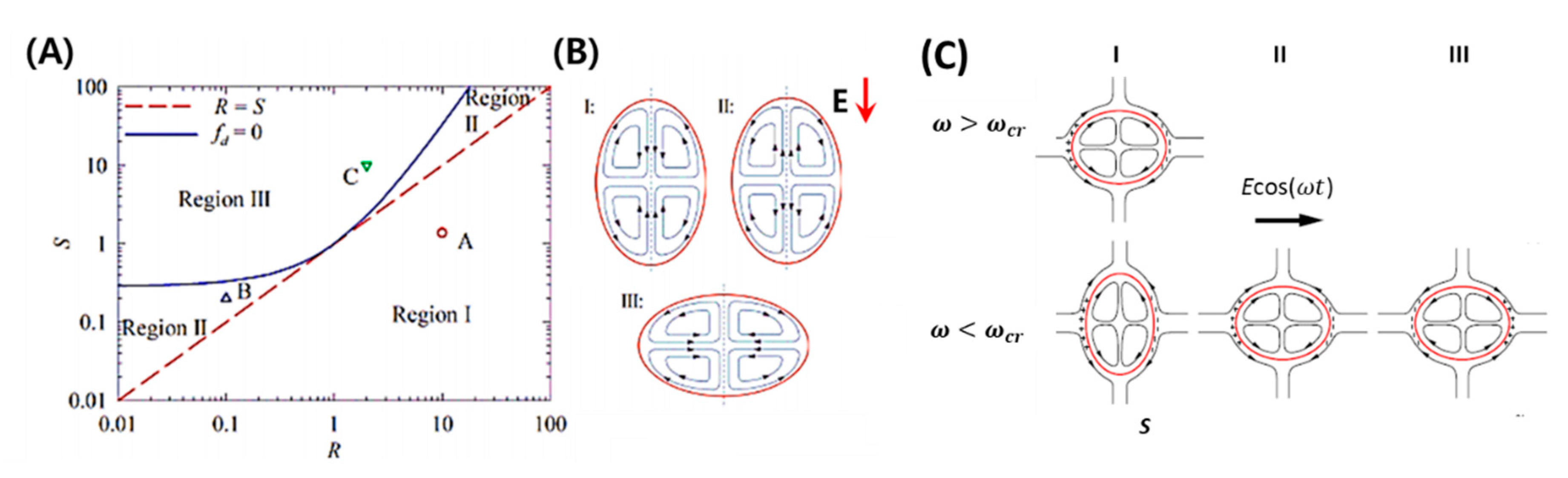 Micromachines 11 00942 g002 Micromachines 11 00942 g002