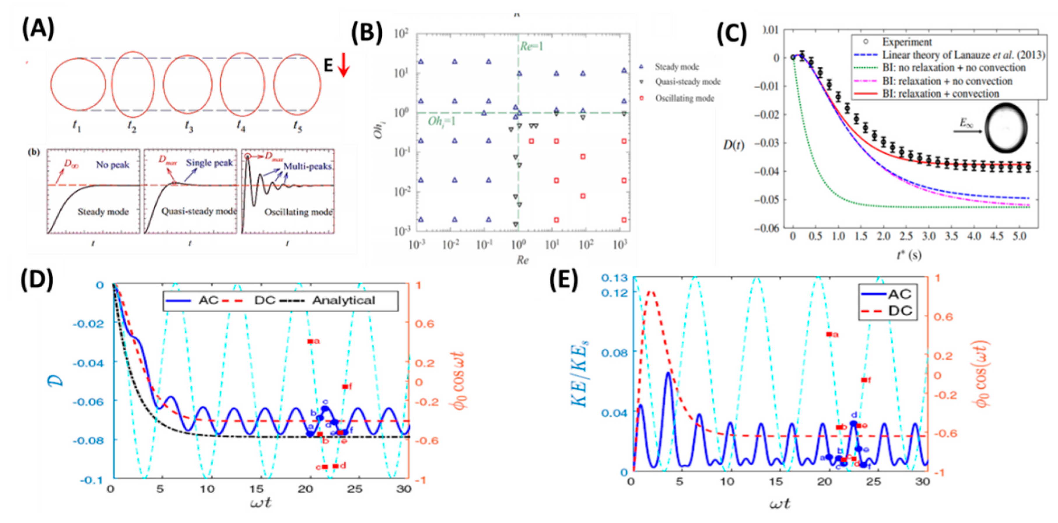 Micromachines 11 00942 g003 Micromachines 11 00942 g003