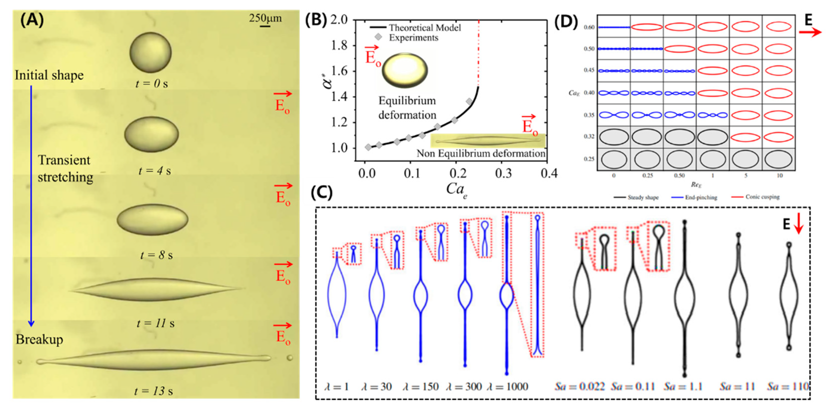 Micromachines 11 00942 g004 Micromachines 11 00942 g004