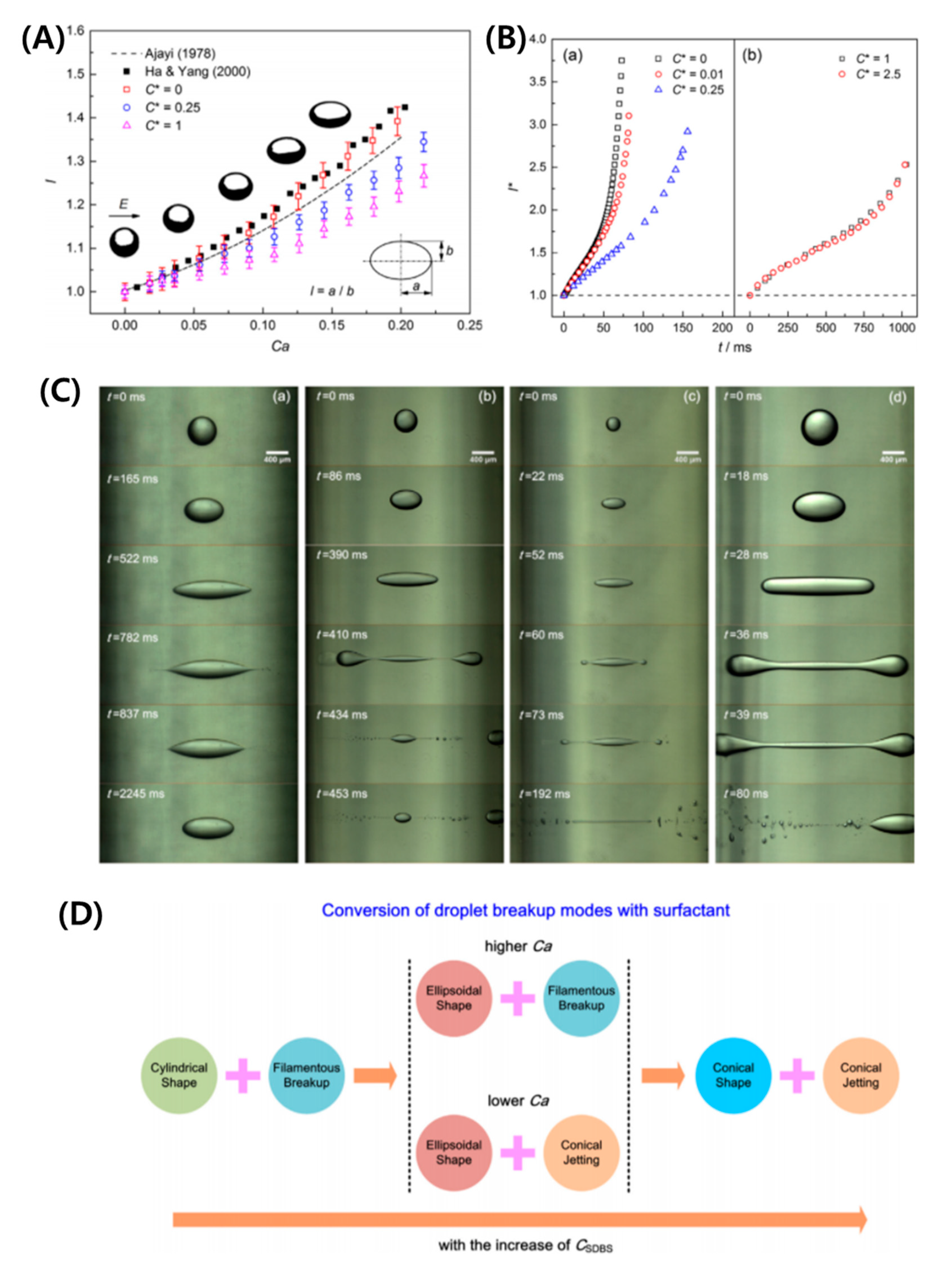 Micromachines 11 00942 g007 Micromachines 11 00942 g007