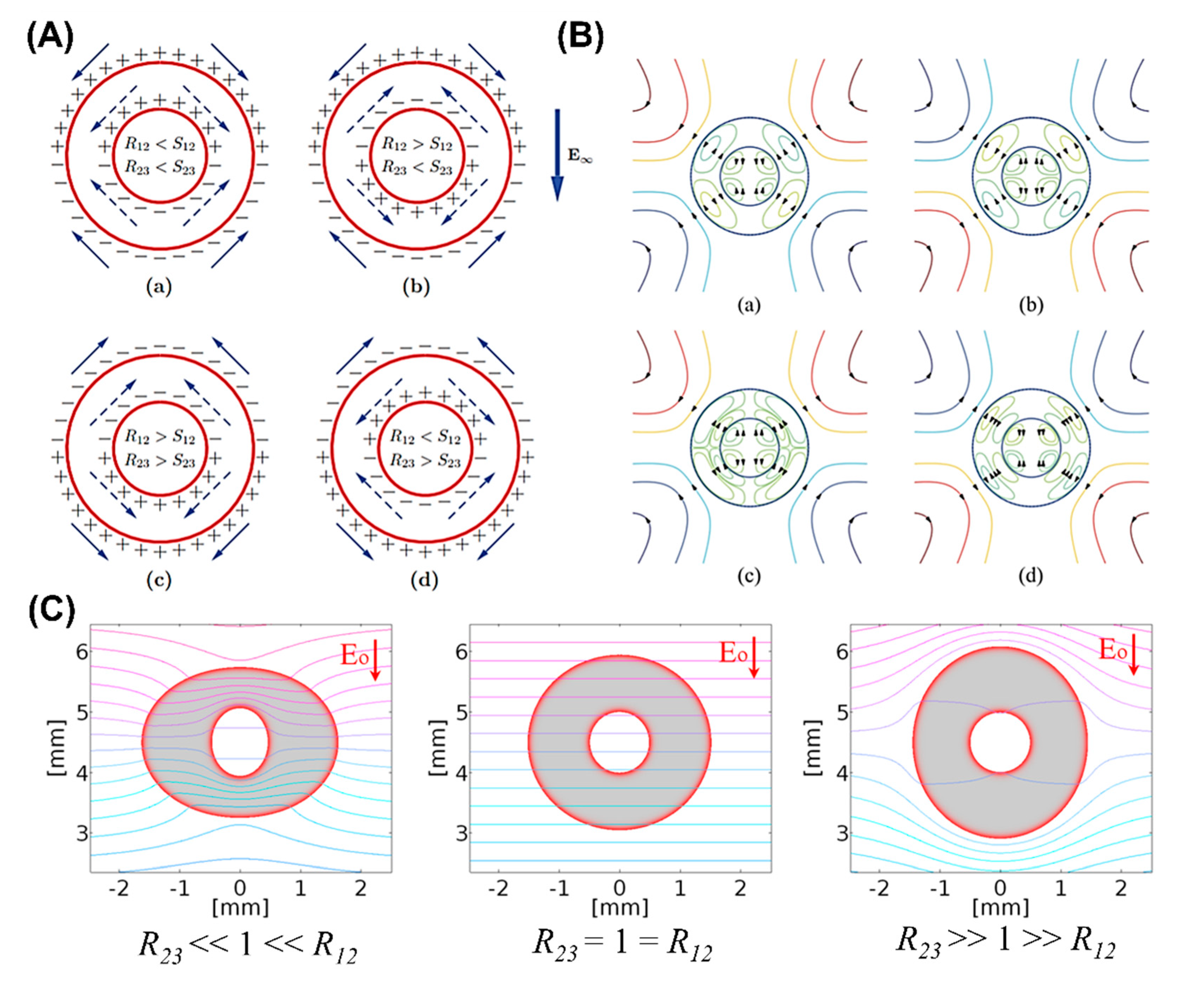 Micromachines 11 00942 g008 Micromachines 11 00942 g008