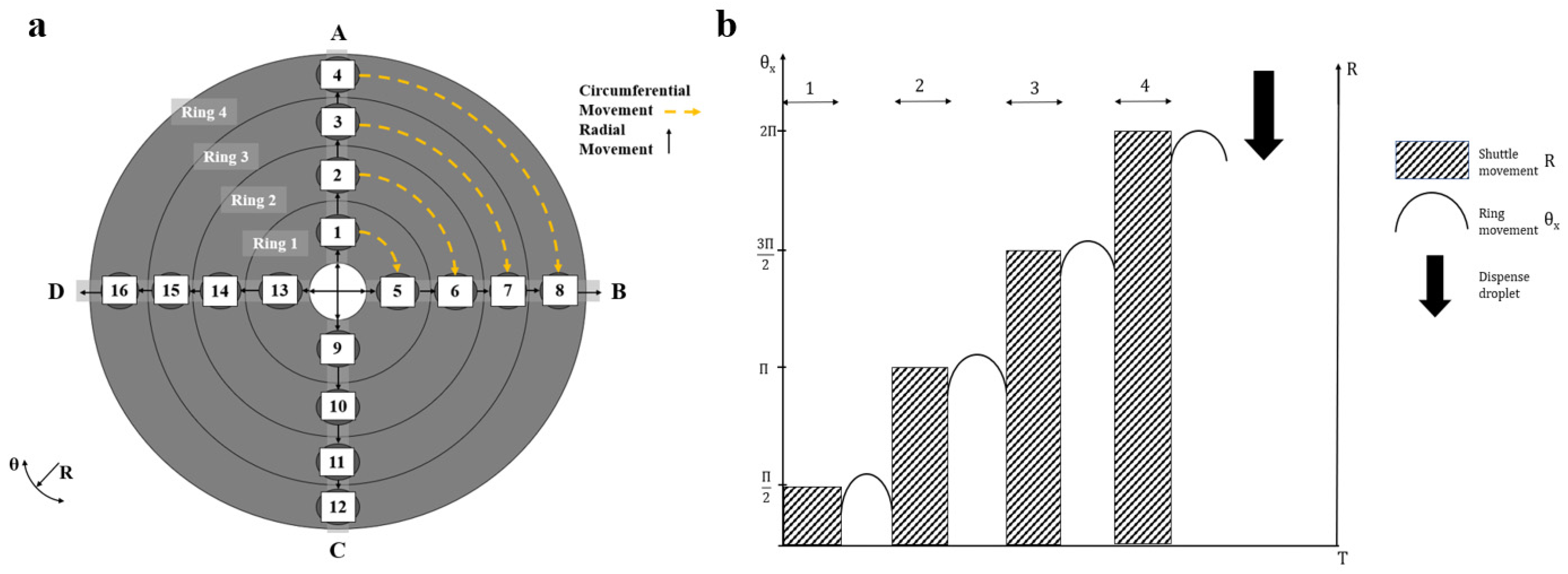 Micromachines 11 00943 g005 Micromachines 11 00943 g005