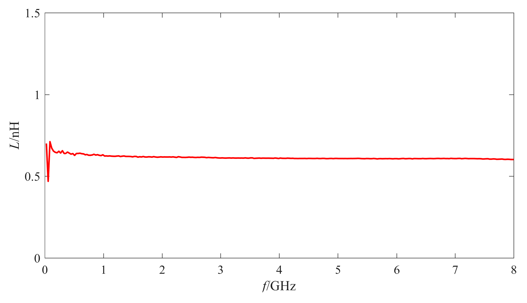 Micromachines Free Full Text Analysis Of The Failure And Performance Variation Mechanism Of Mems Suspended Inductors With Auxiliary Pillars Under High G Shock Html