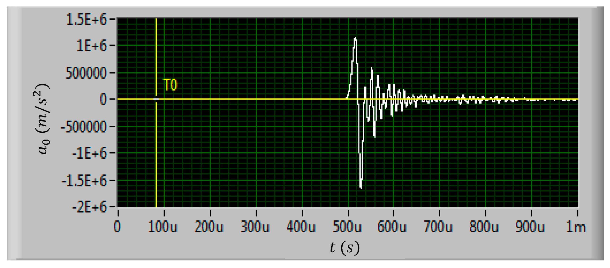 Micromachines Free Full Text Analysis Of The Failure And Performance Variation Mechanism Of Mems Suspended Inductors With Auxiliary Pillars Under High G Shock Html