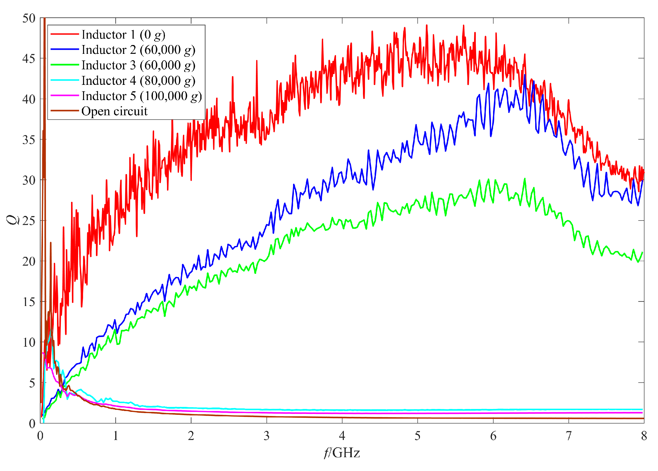 Micromachines Free Full Text Analysis Of The Failure And Performance Variation Mechanism Of Mems Suspended Inductors With Auxiliary Pillars Under High G Shock Html