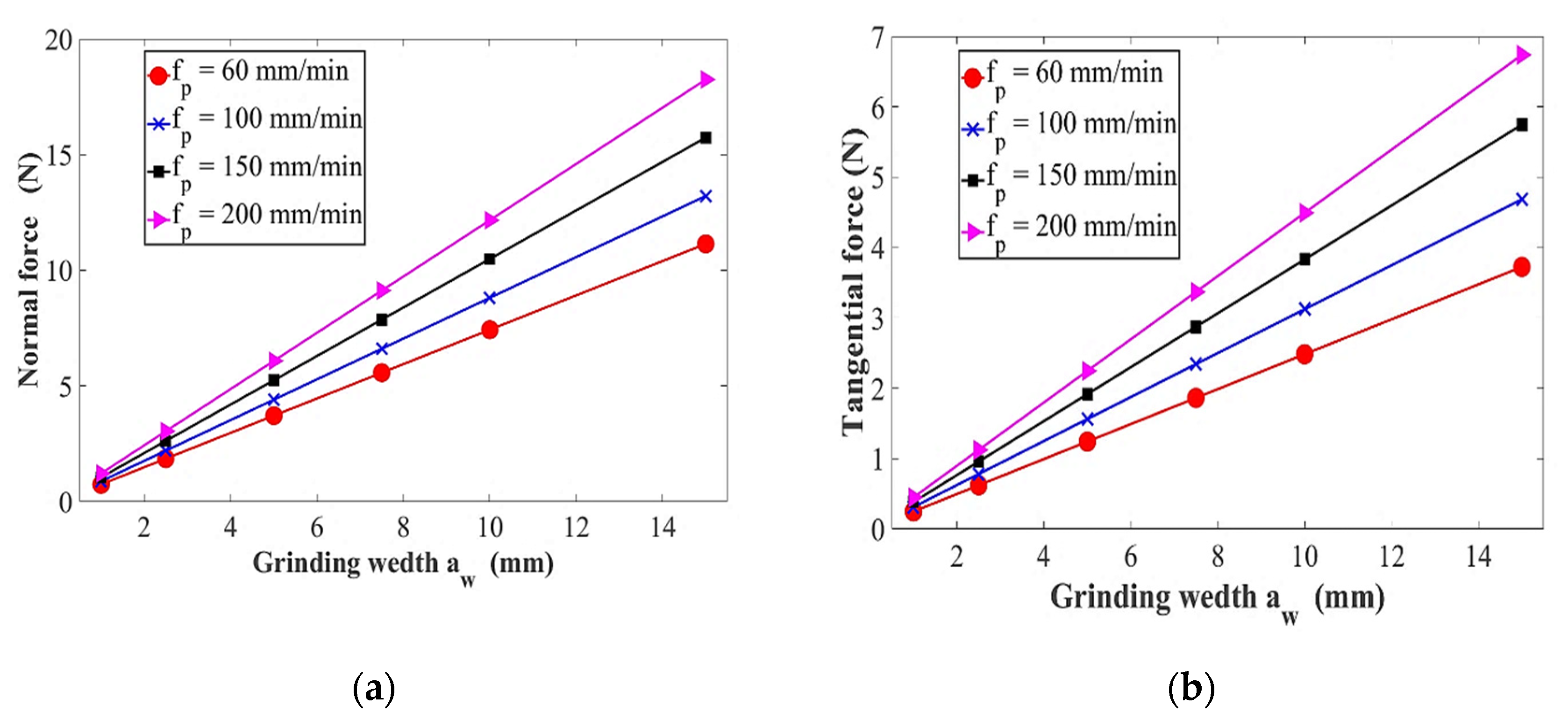 Micromachines Free Full Text Model For Predicting The Micro Grinding Force Of K9 Glass Based On Material Removal Mechanisms Html