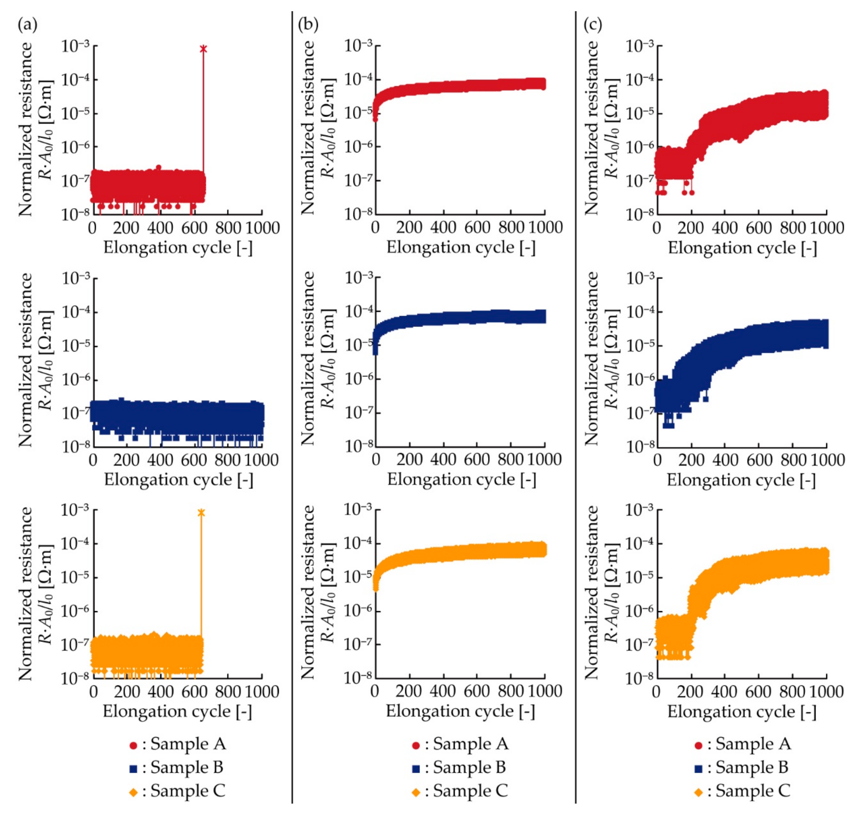 Micromachines 11 00977 g008
