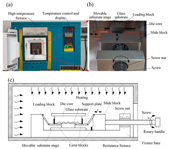 Micromachines | Free Full-Text | Theoretical and Experimental