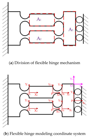 exact dimensions of scott russell mechanism