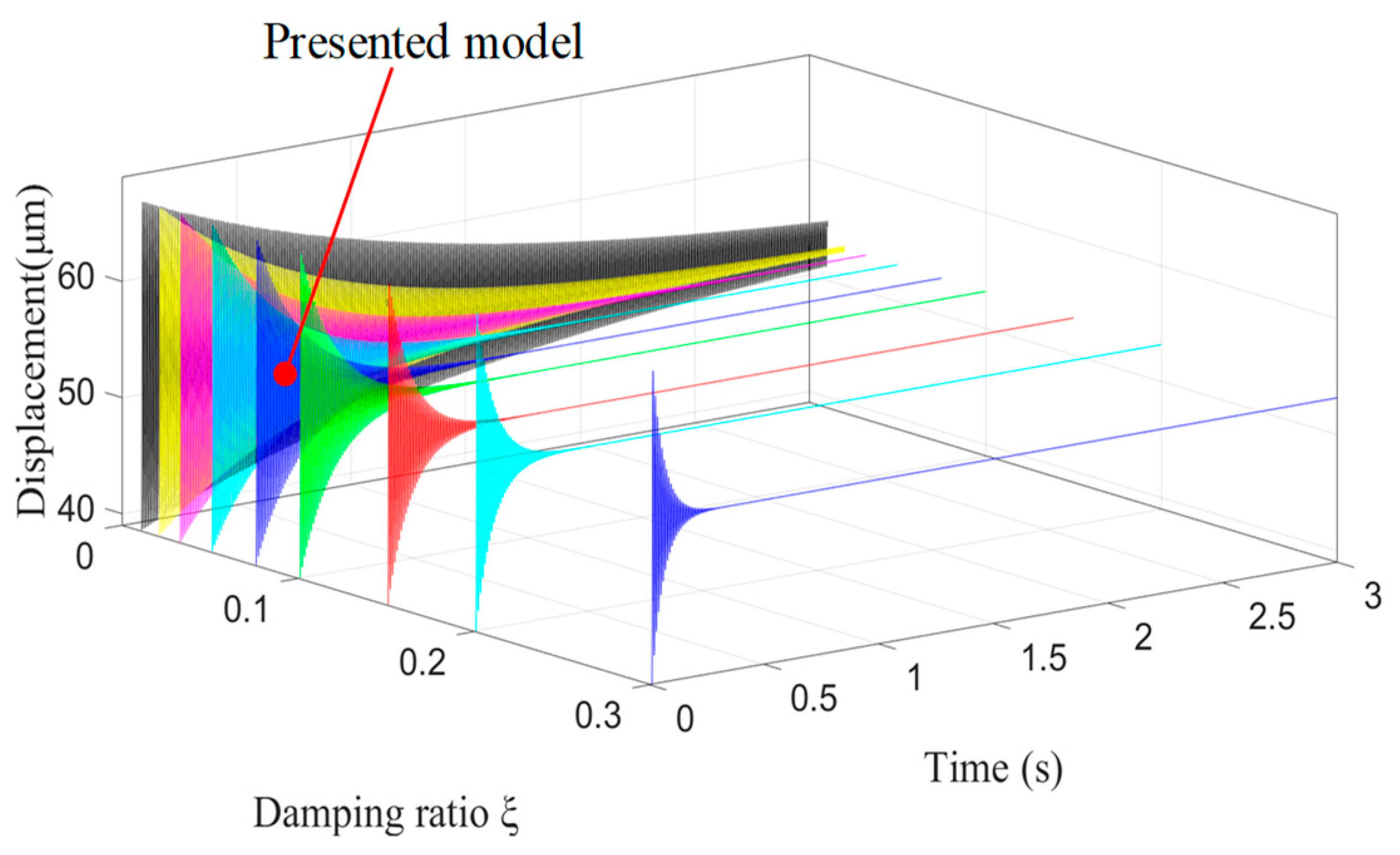 Micromachines 11 01024 g016