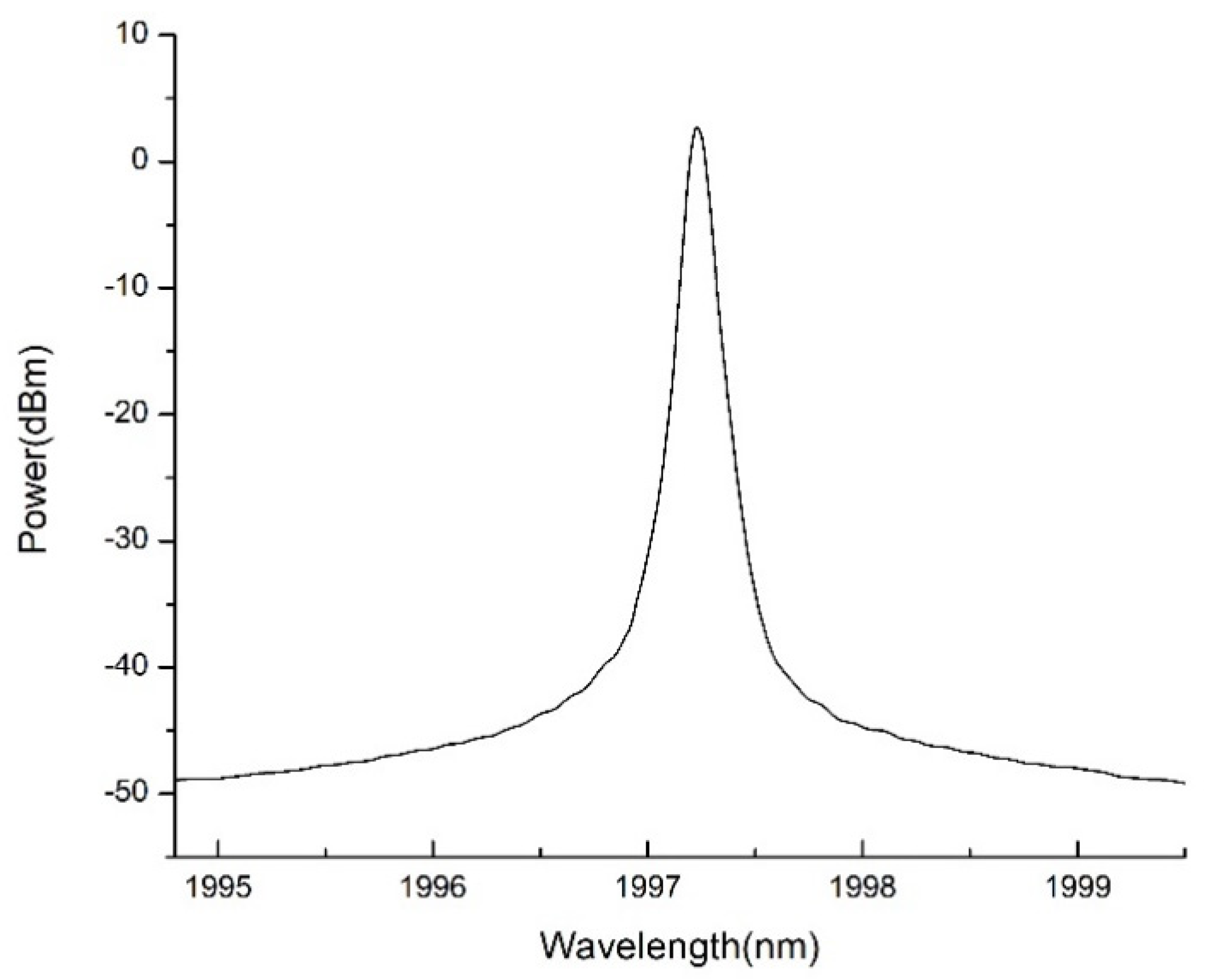 Micromachines 11 01036 g005