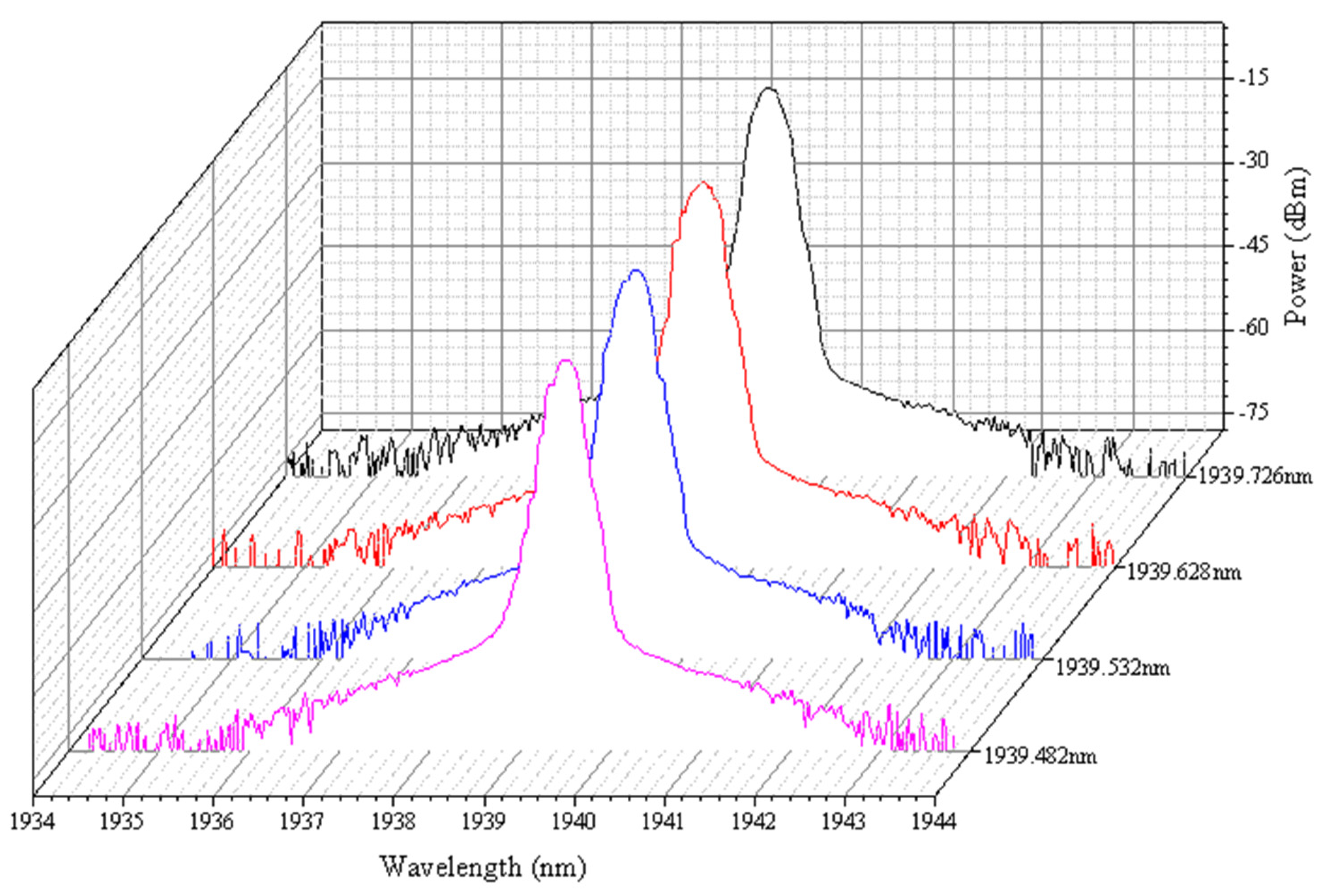 Micromachines 11 01036 g007