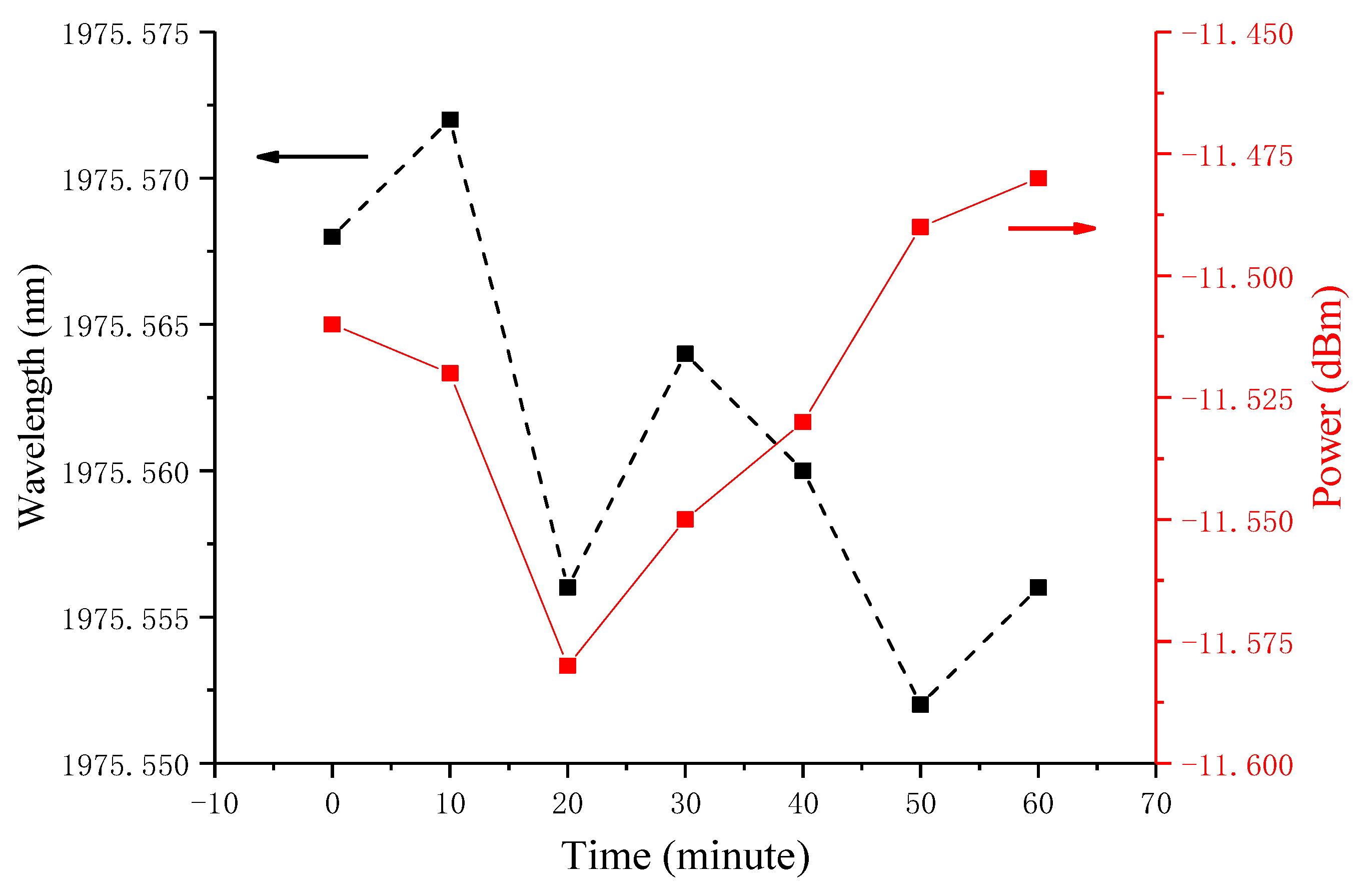 Micromachines 11 01036 g008