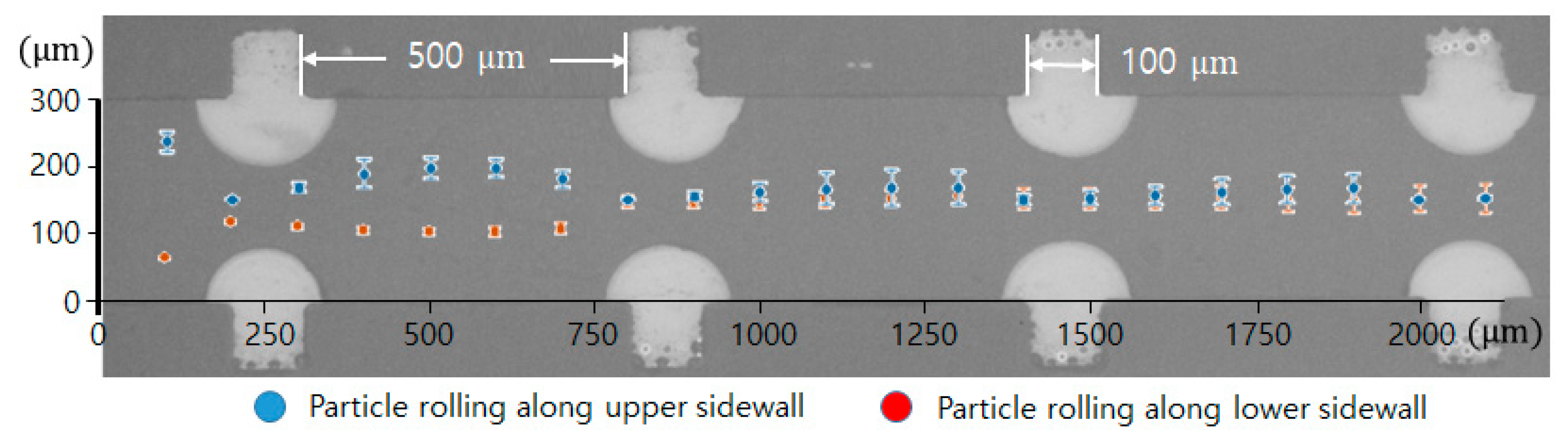 Micromachines 11 01040 g006