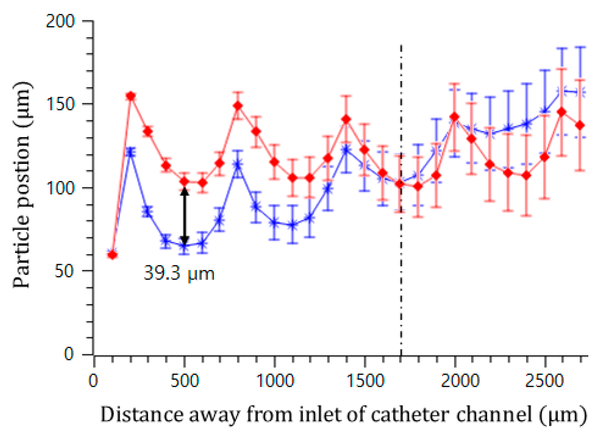 Micromachines 11 01040 g007