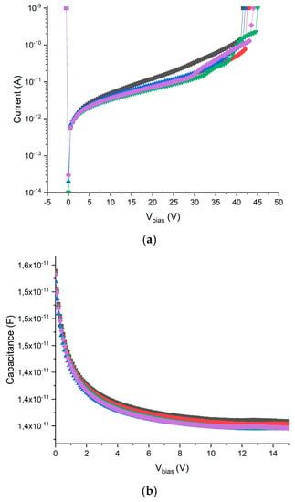 Nonlinear