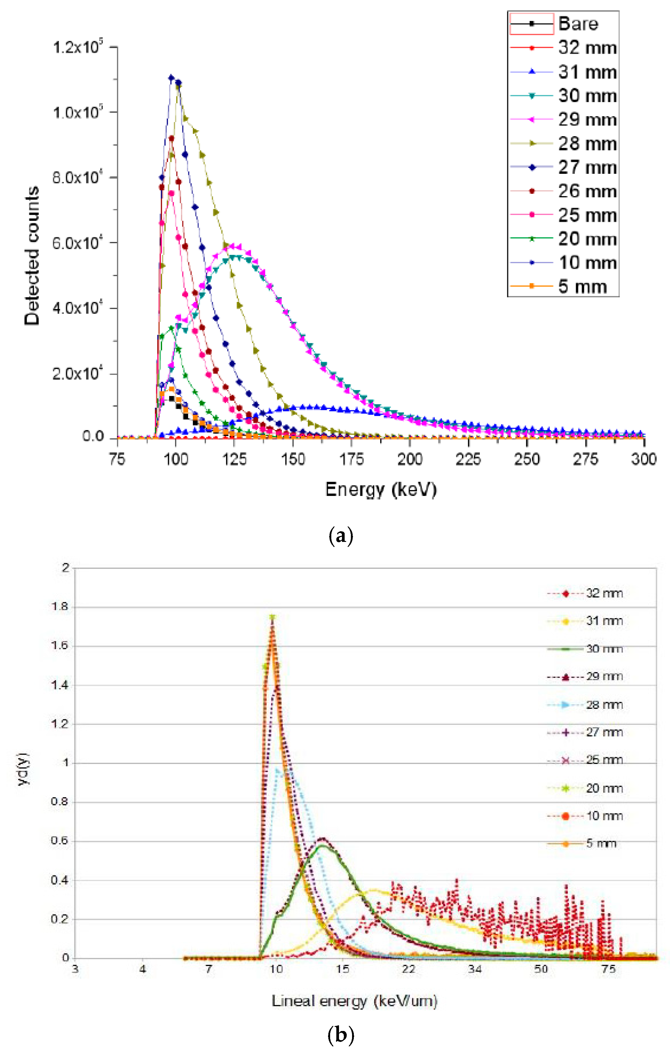 Micromachines 11 01053 g010