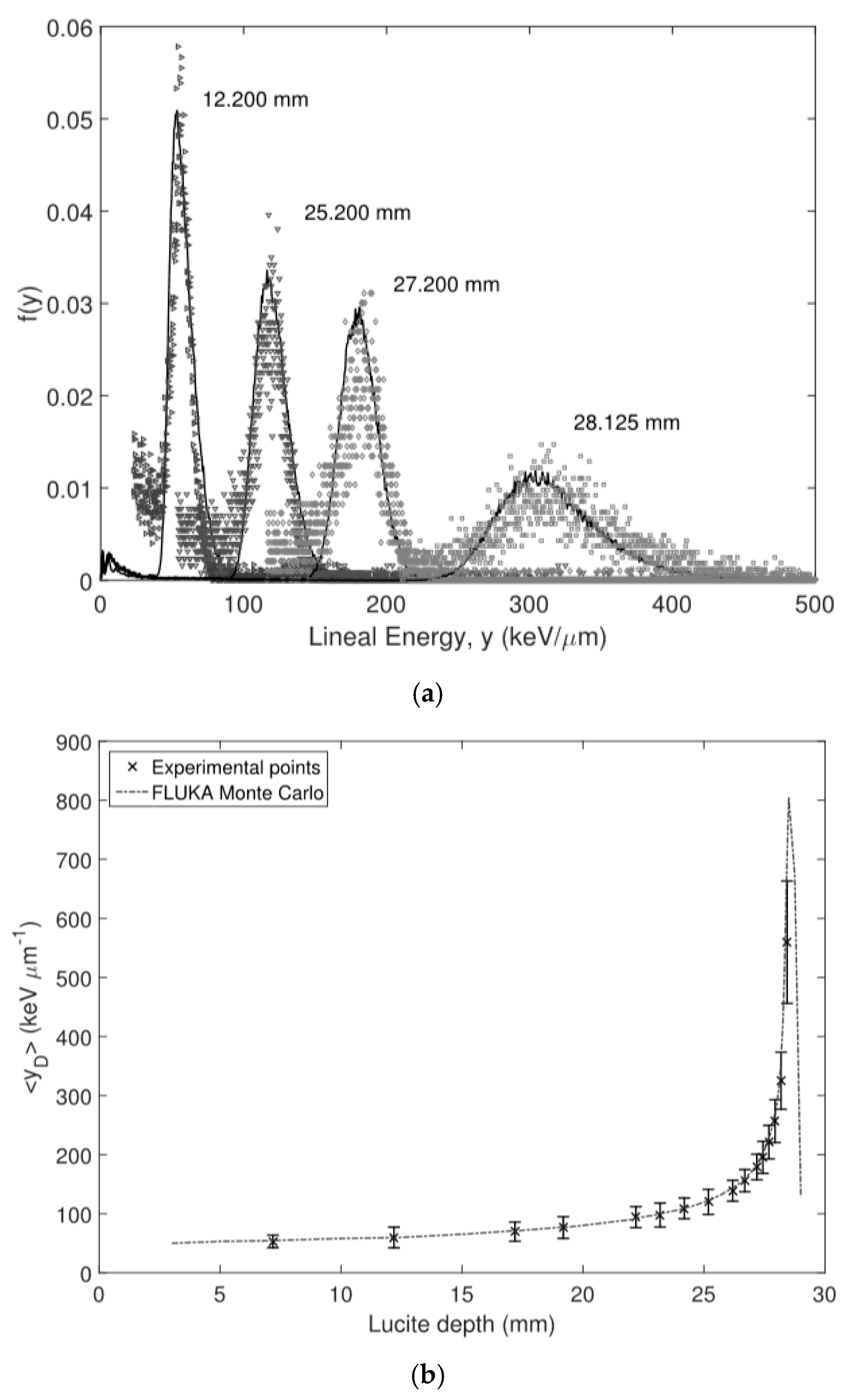 Micromachines 11 01053 g012