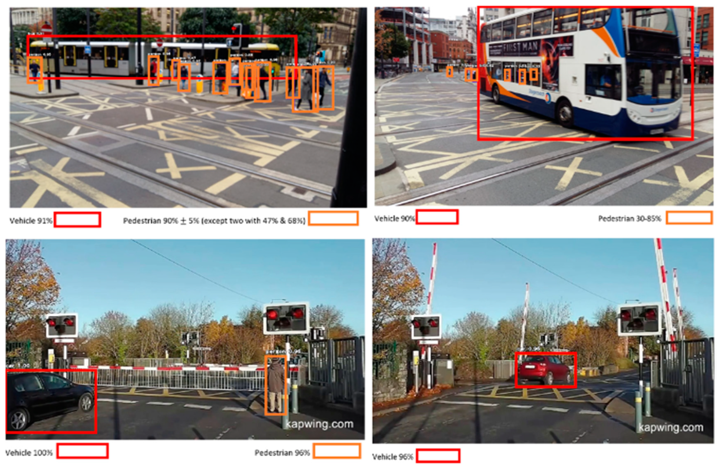 Micromachines Free Full Text Object Detection At Level Crossing Using Deep Learning