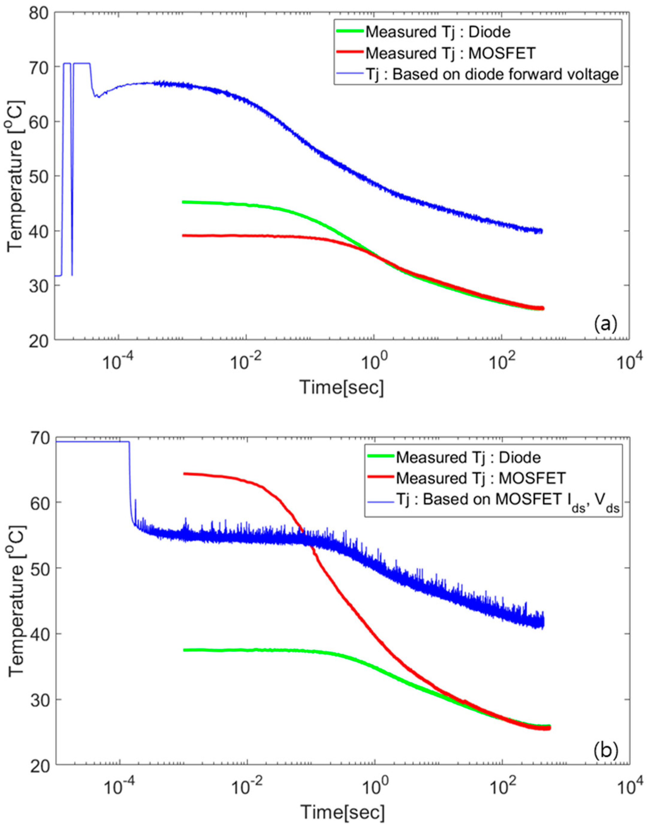 Micromachines | Free Full-Text | Thermal Impedance Characterization Using  Optical Measurement Assisted by Multi-Physics Simulation for Multi-Chip SiC  MOSFET Module | HTML