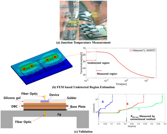 Micromachines | Free Full-Text | Thermal Impedance Characterization ...