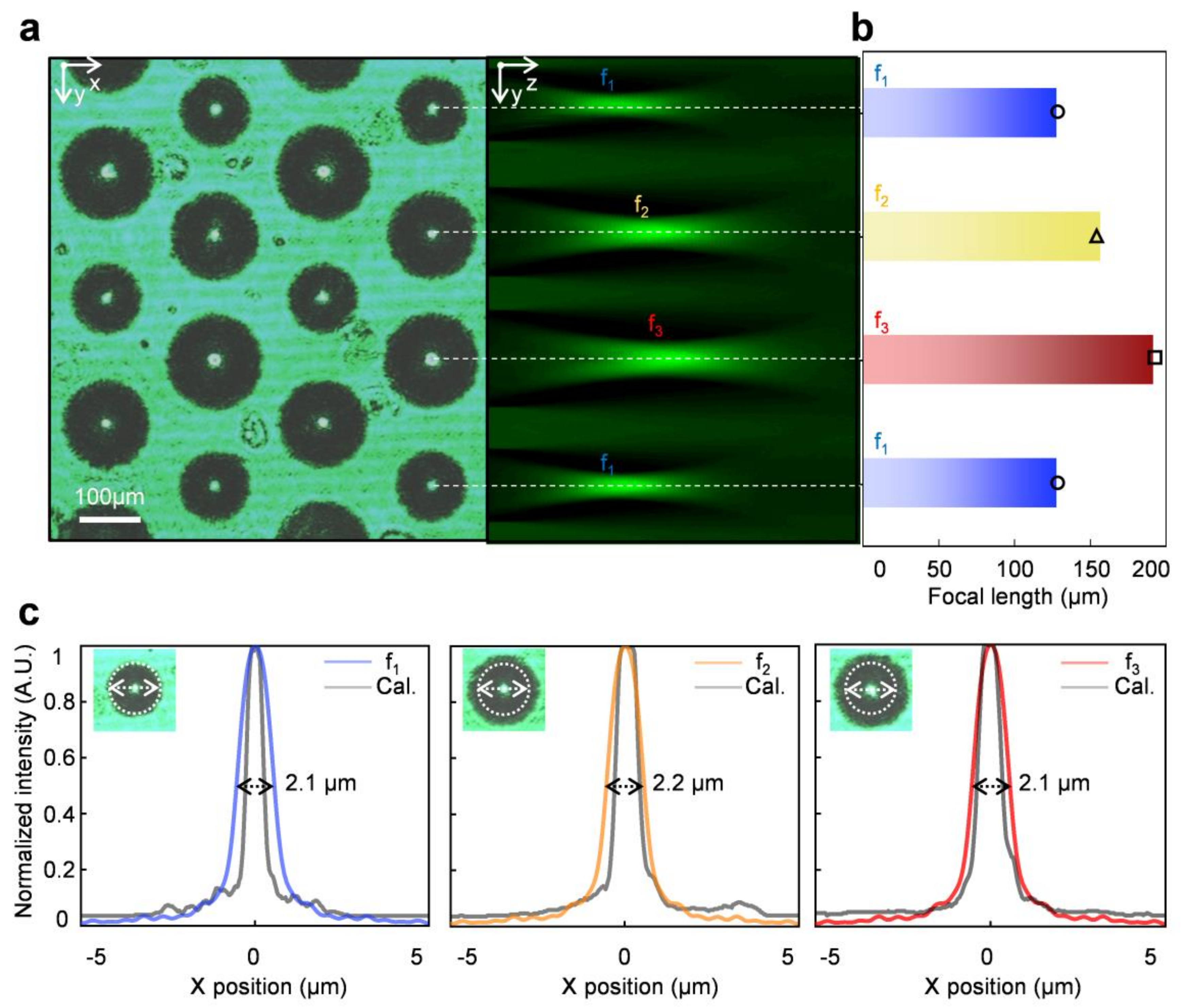 Micromachines 11 01068 g003