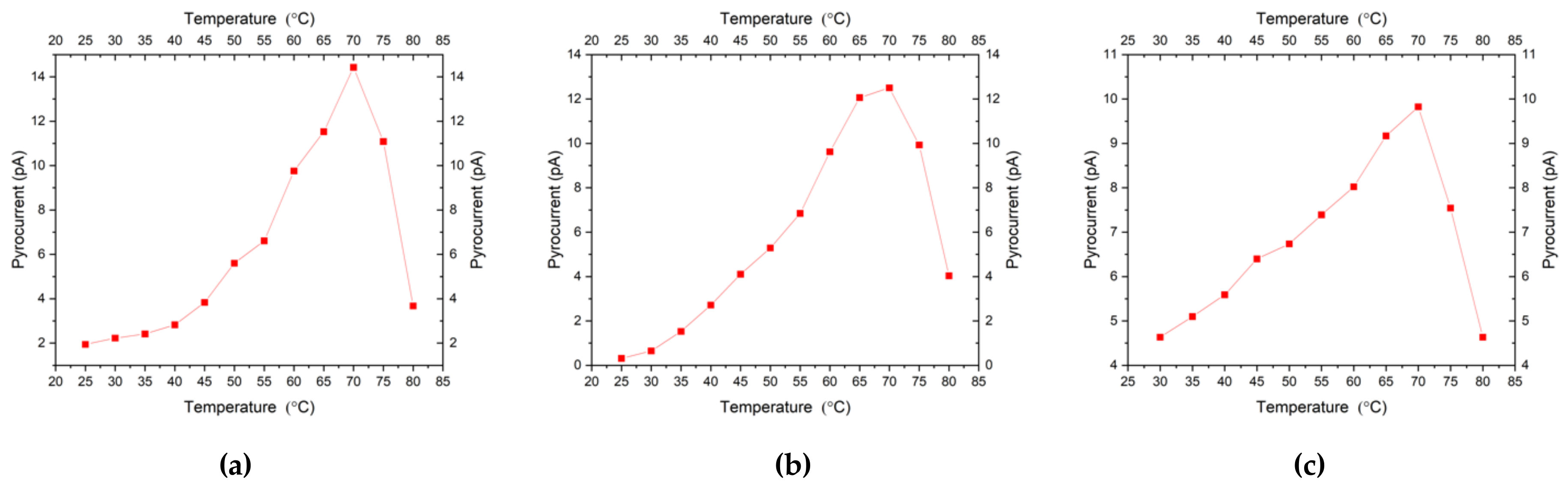 Micromachines 11 01073 g009 Micromachines 11 01073 g009