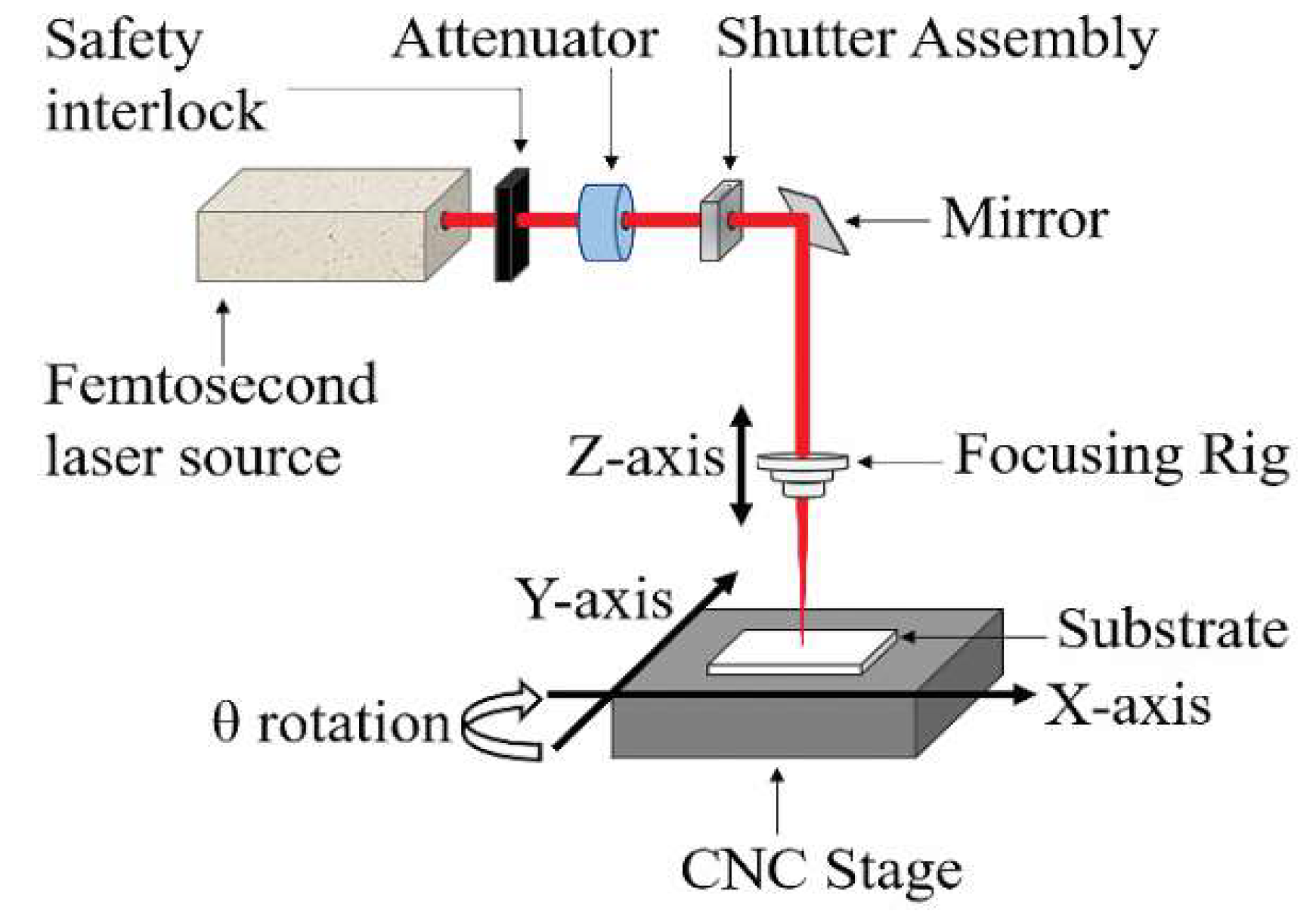 Micromachines | Free Full-Text | Fabrication of a 3D Multi-Depth Reservoir  Micromodel in Borosilicate Glass Using Femtosecond Laser Material Processing