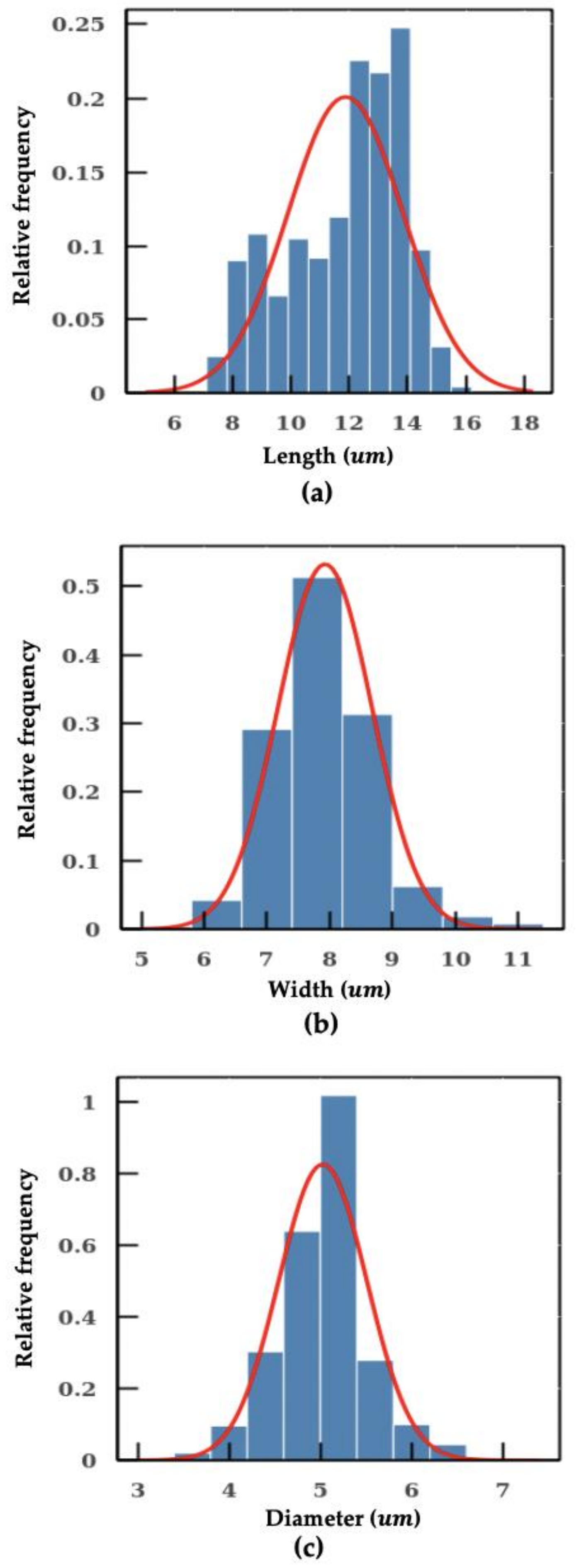 Micromachines 11 01084 g006 Micromachines 11 01084 g006