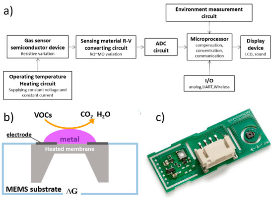 The Institute of Circuit Technology - ICT Journal April 2023