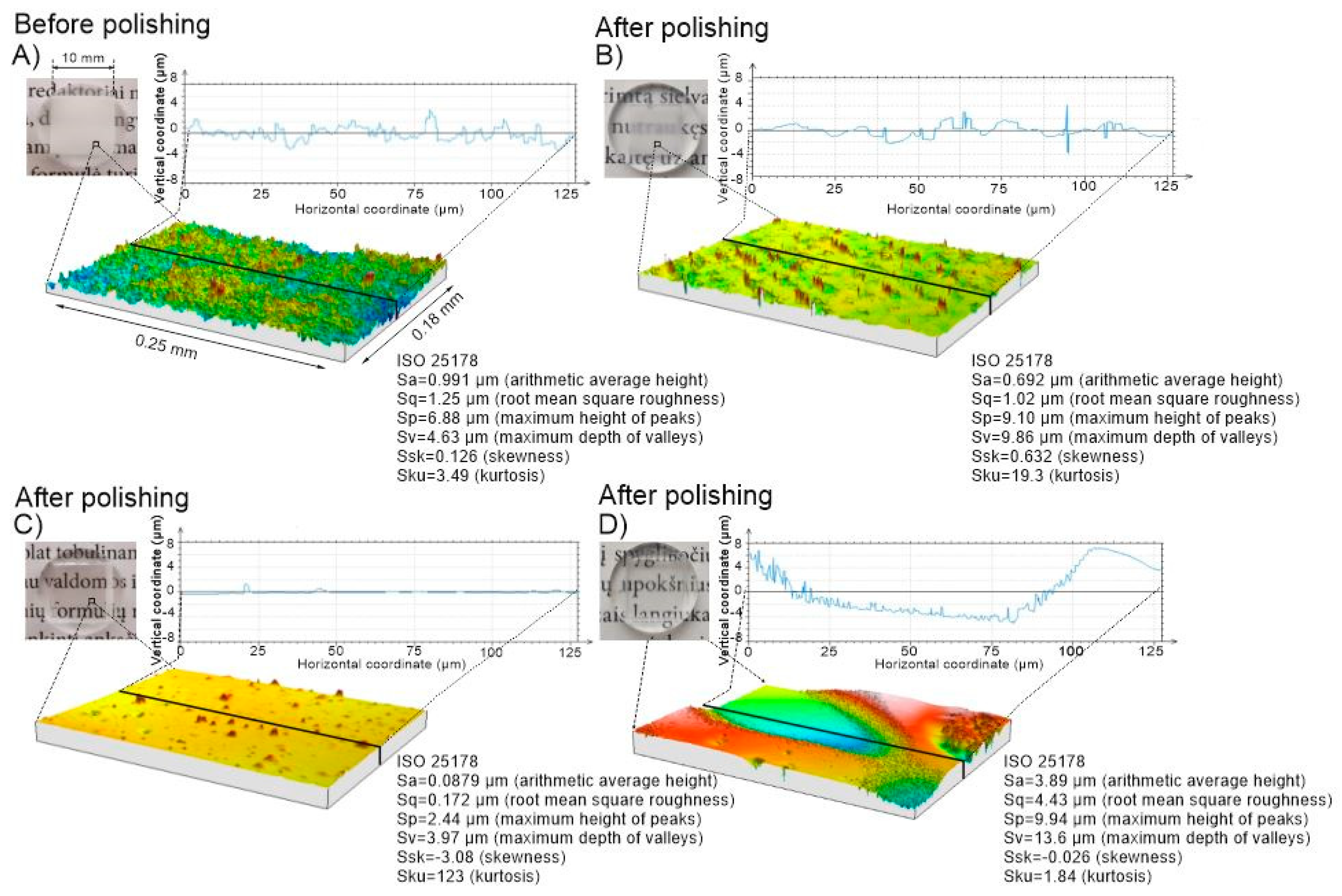 Micromachines Free Full Text Micromachining Of Transparent Biocompatible Polymers Applied In Medicine Using Bursts Of Femtosecond Laser Pulses Html