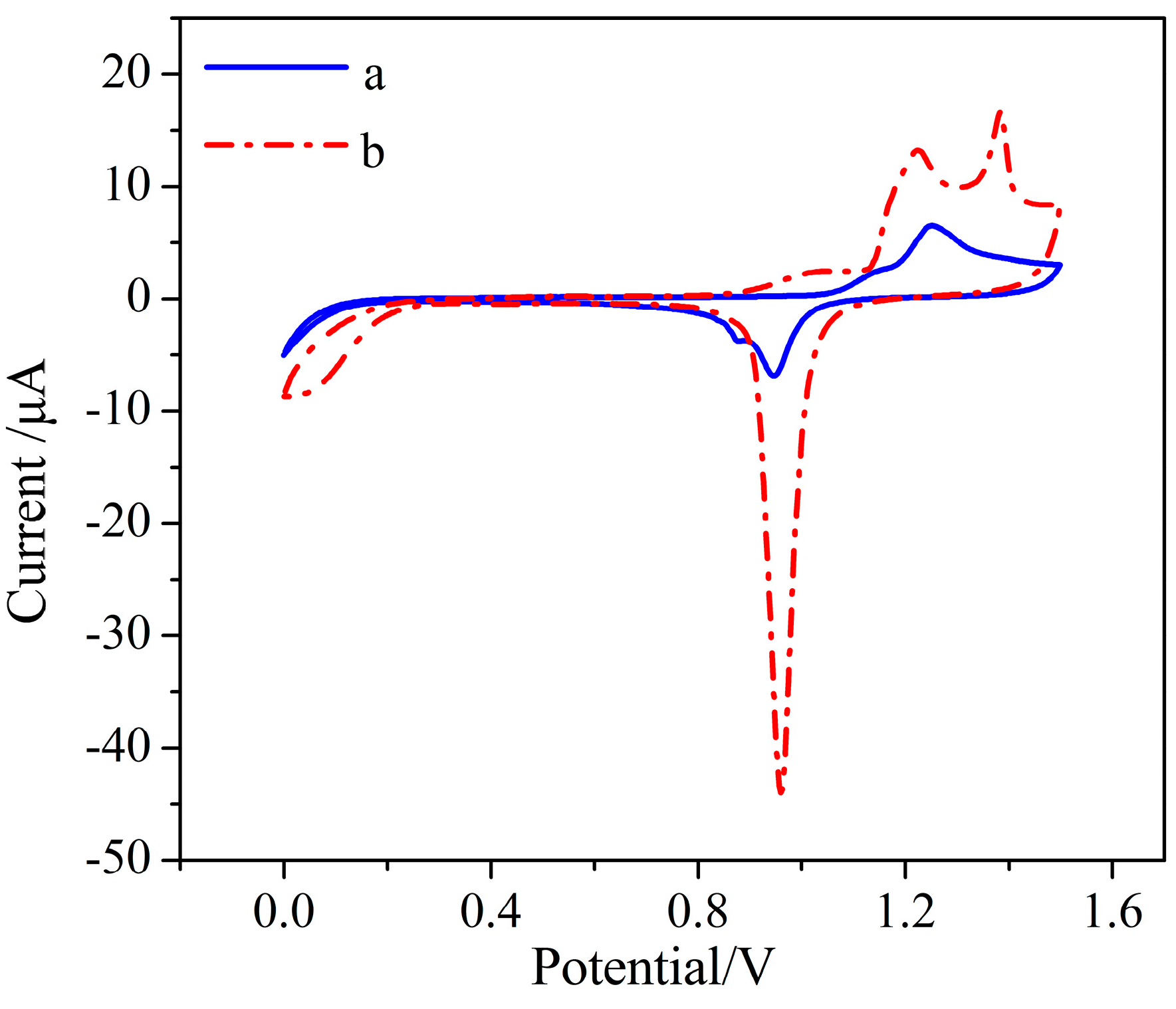 Micromachines 11 01095 g006