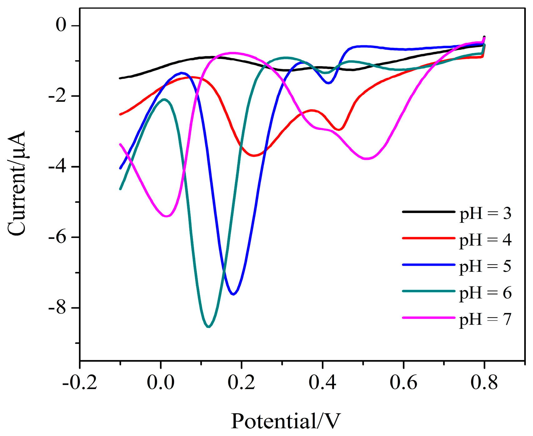 Micromachines 11 01095 g008