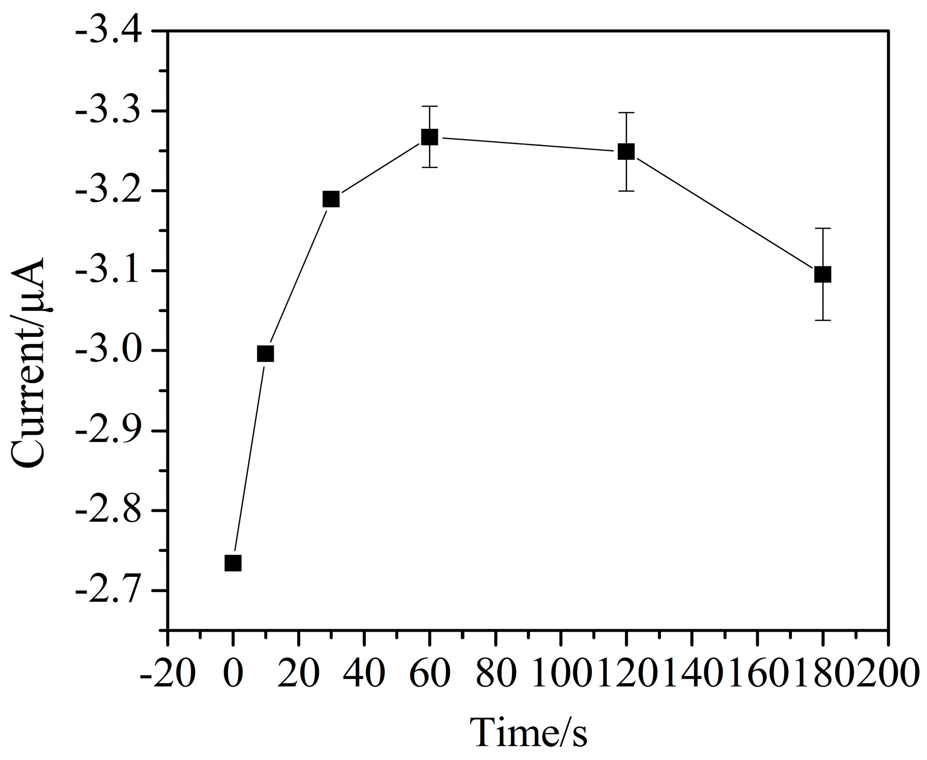 Micromachines 11 01095 g011