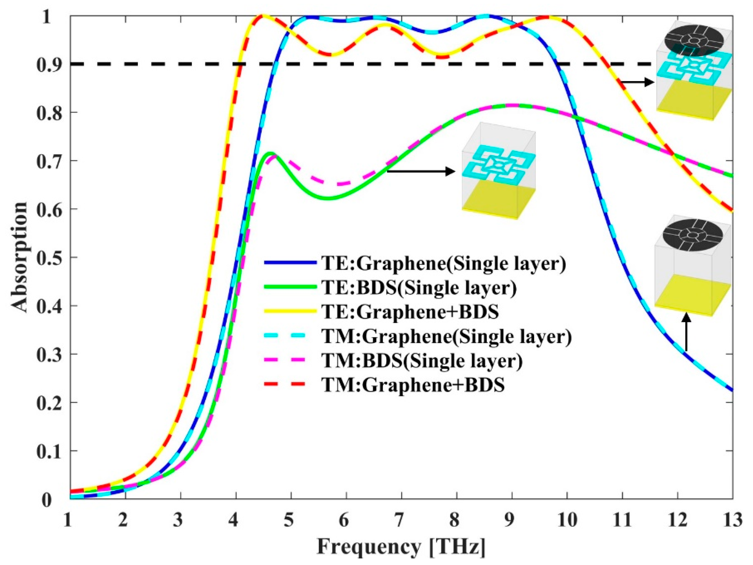 Micromachines 11 01096 g003
